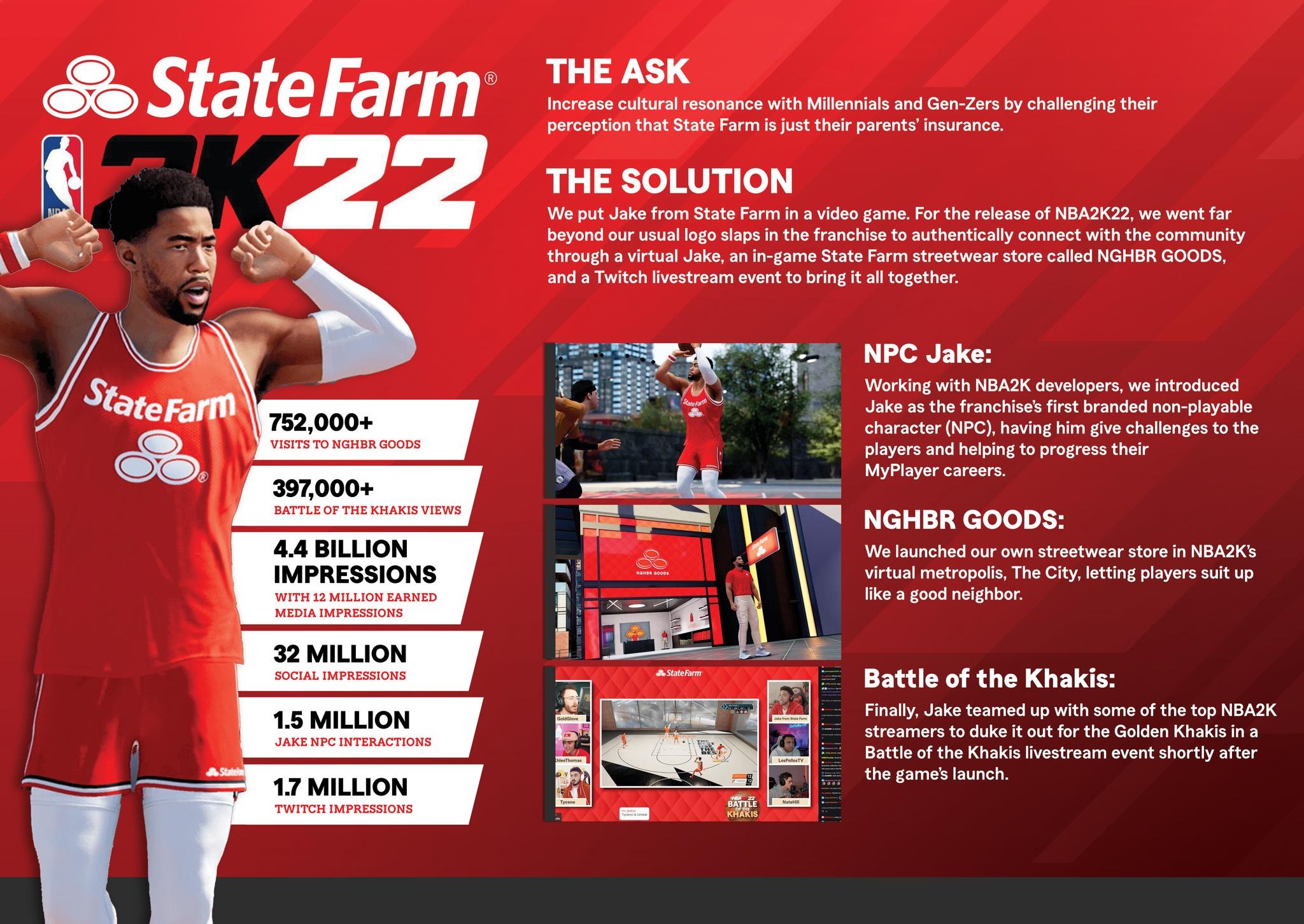 State Farm in NBA 2K22