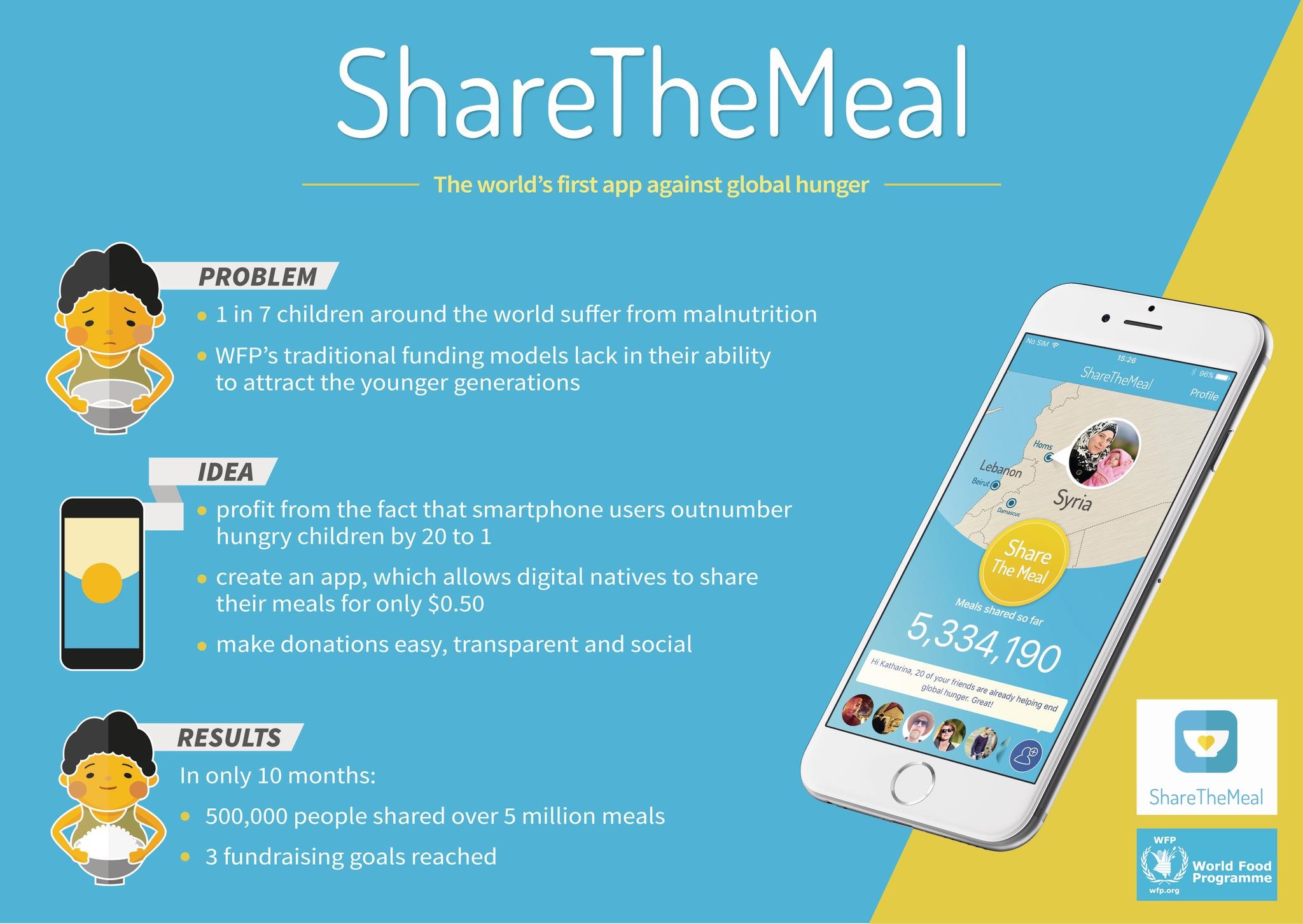 ShareTheMeal - the world's first app against global hunger