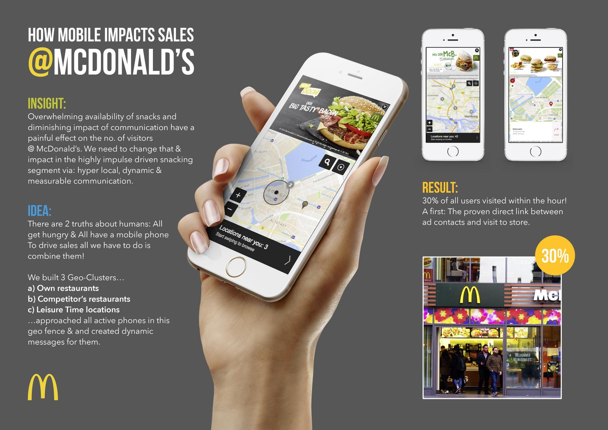 GPS + media =  boosted, measurable McDonald's store visits