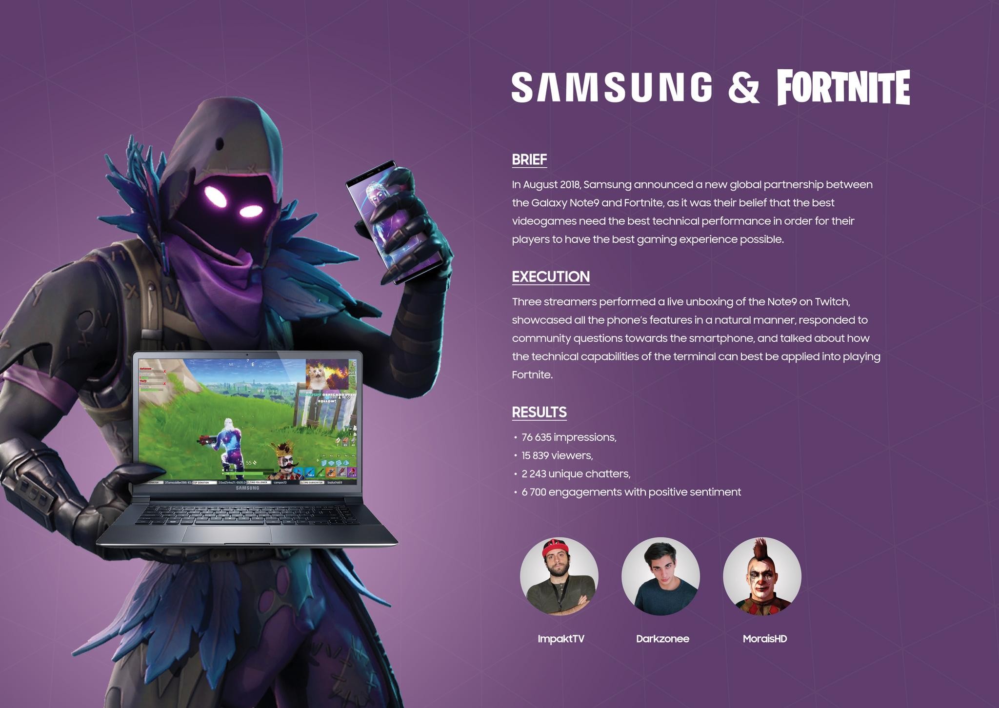 Samsung and Fortnite's Partnership
