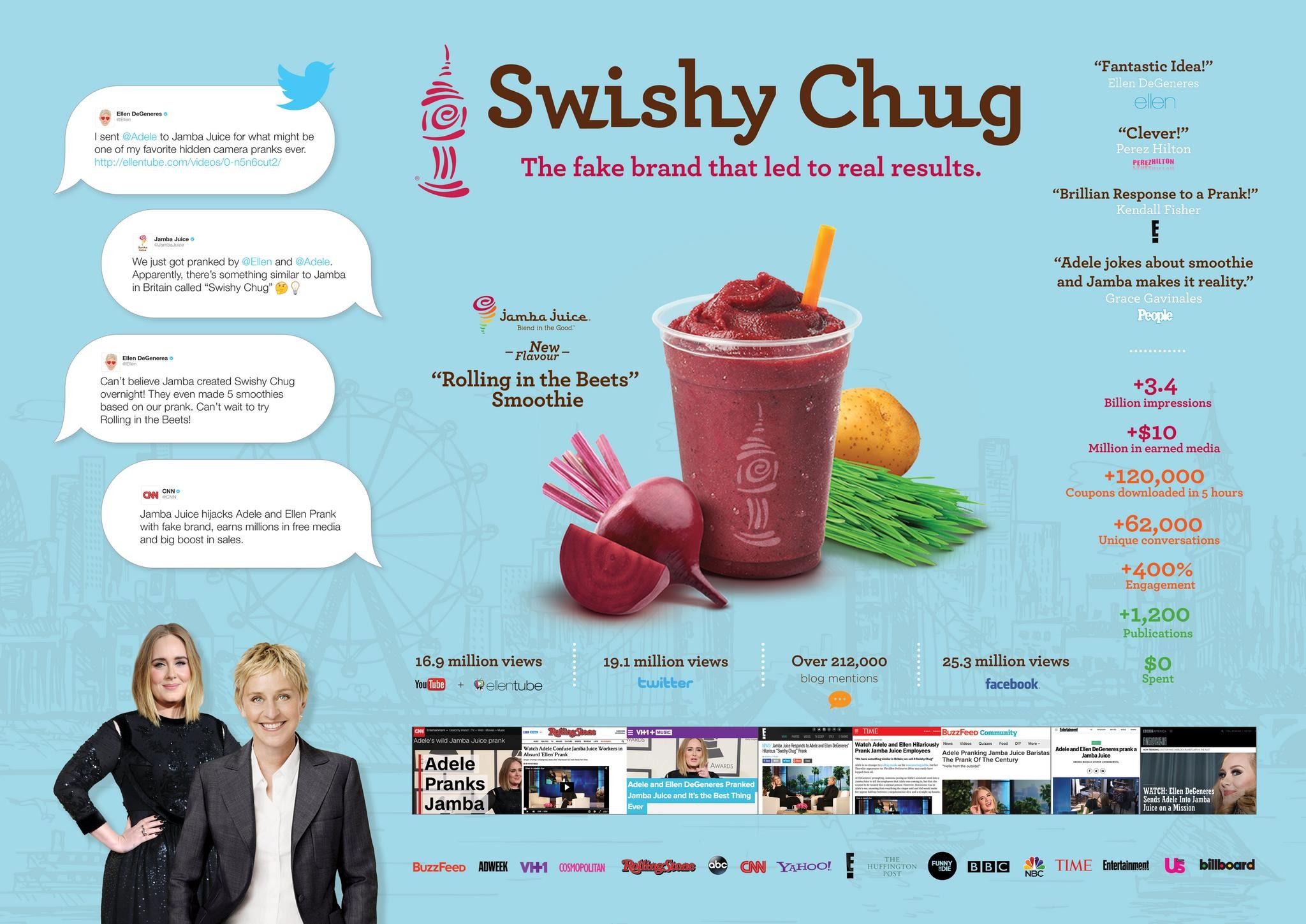 Swishy Chug: The Fake Brand that Led to Real Results.