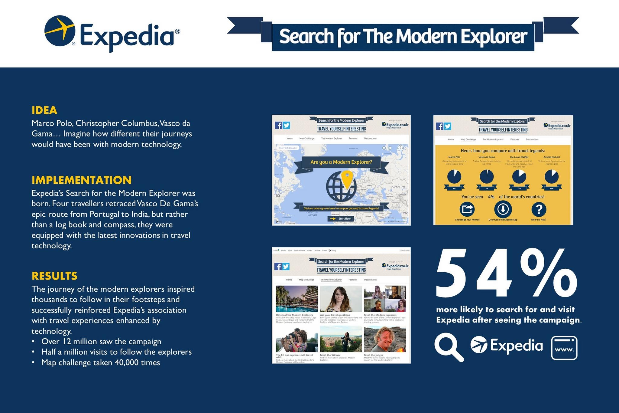 SEARCH FOR THE MODERN EXPLORER