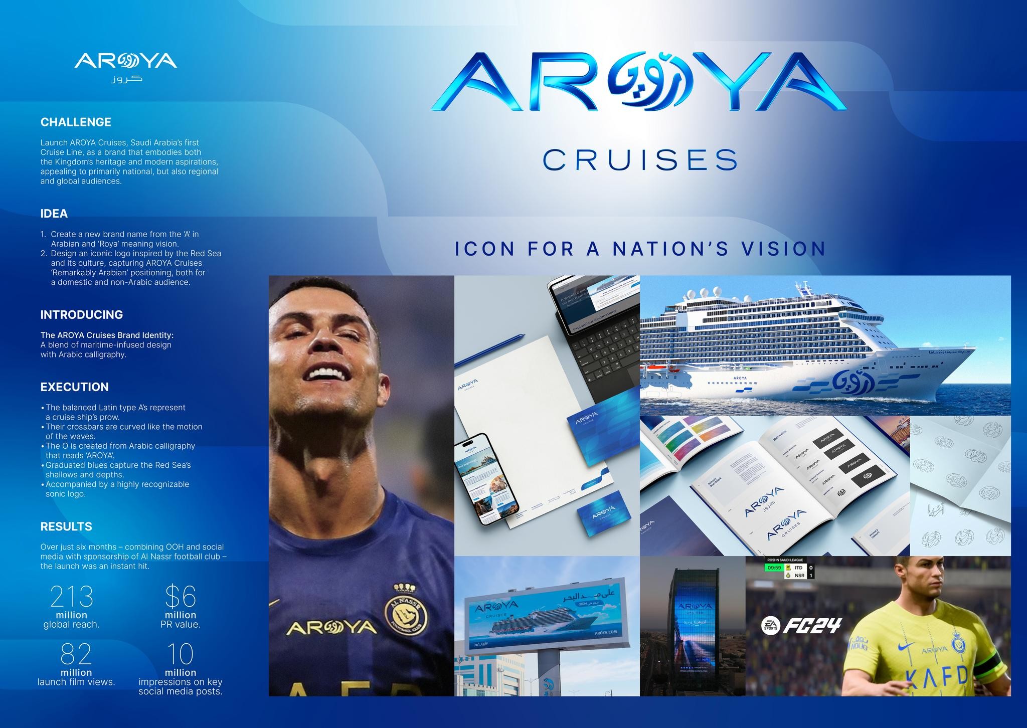 CREATION OF A NEW BRAND IDENTITY FOR CRUISE SAUDI