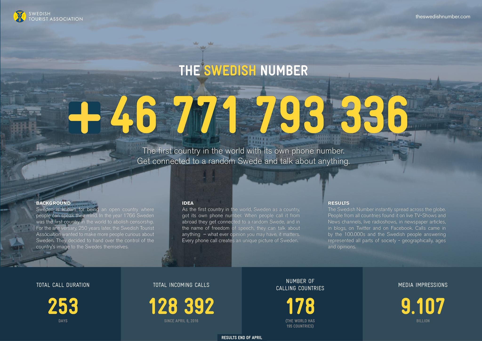 THE SWEDISH NUMBER