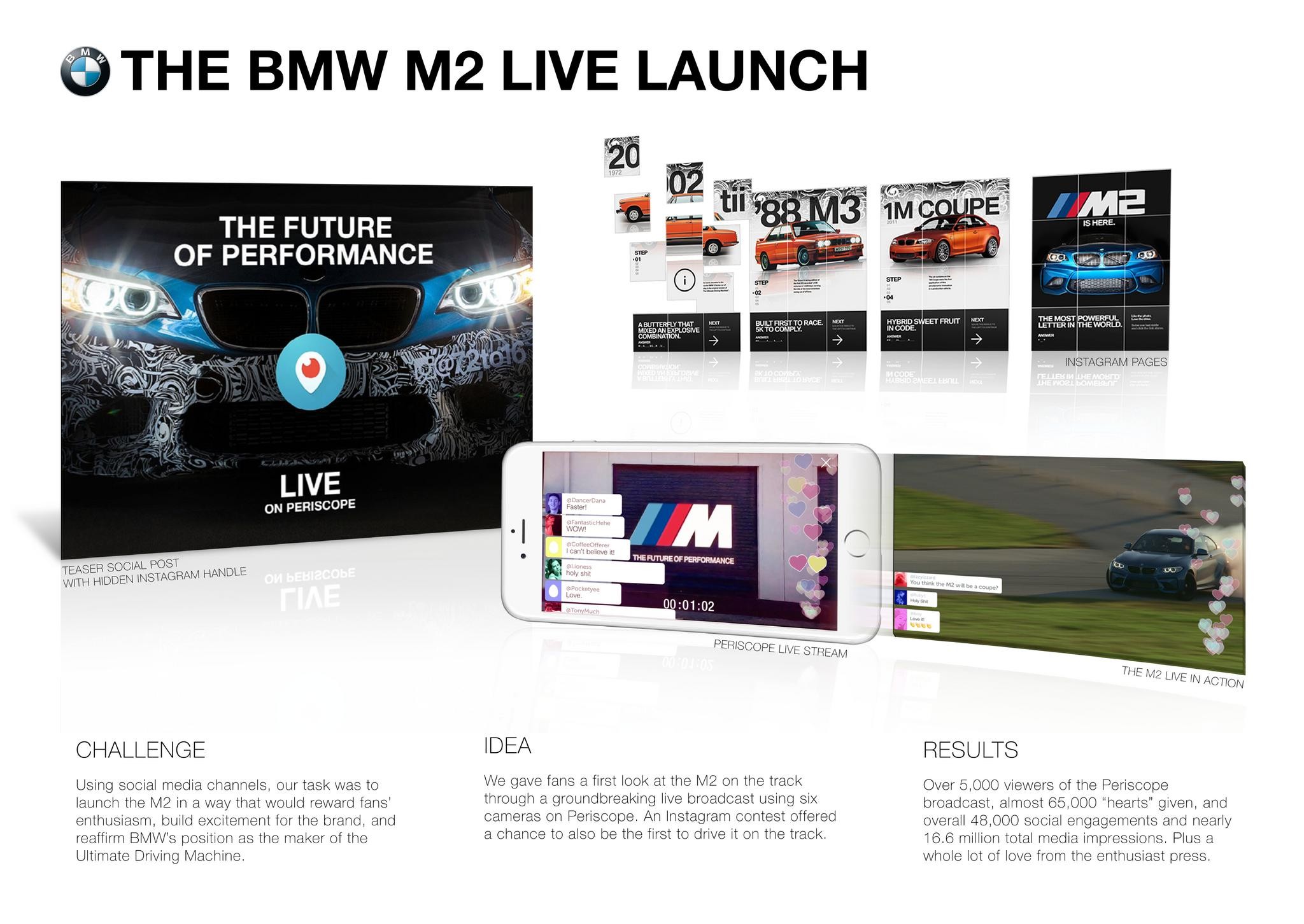 M2 Live Launch