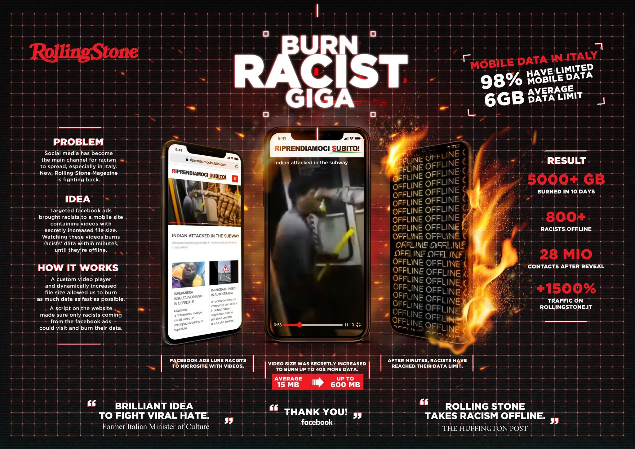 Burn Racist Giga