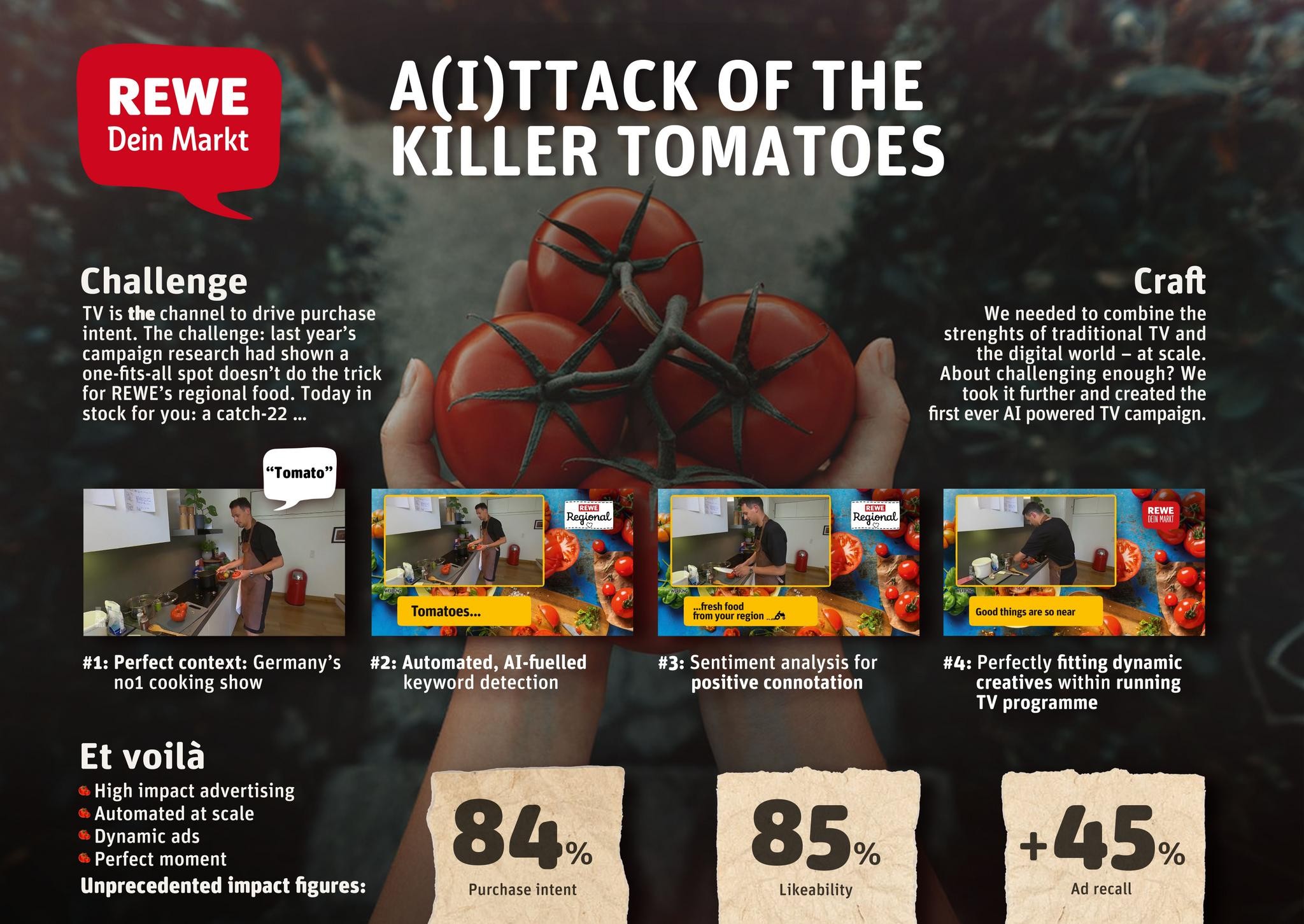 A(I)TTACK OF THE KILLER TOMATOES