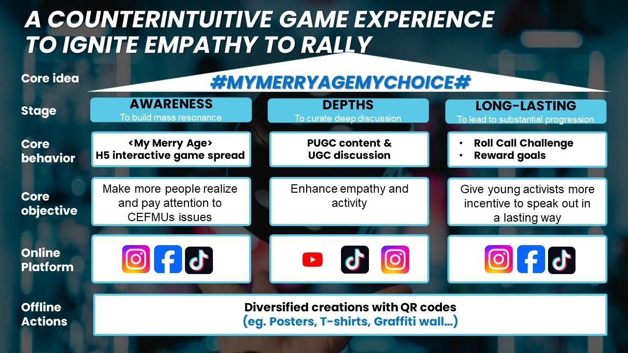 A Counterintuitive Game Experience to Ignite Empathy to Rally