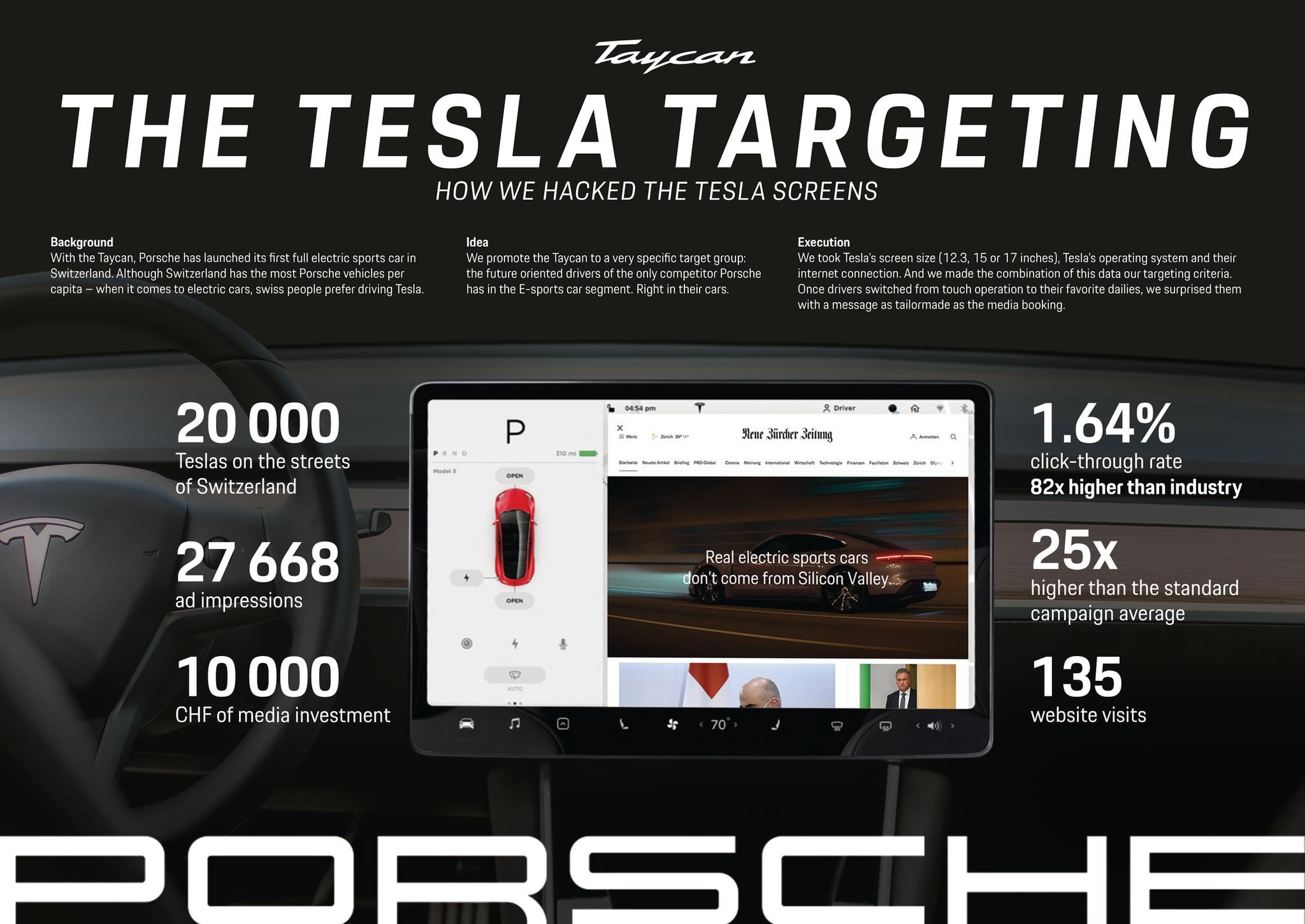Tesla-Targeting