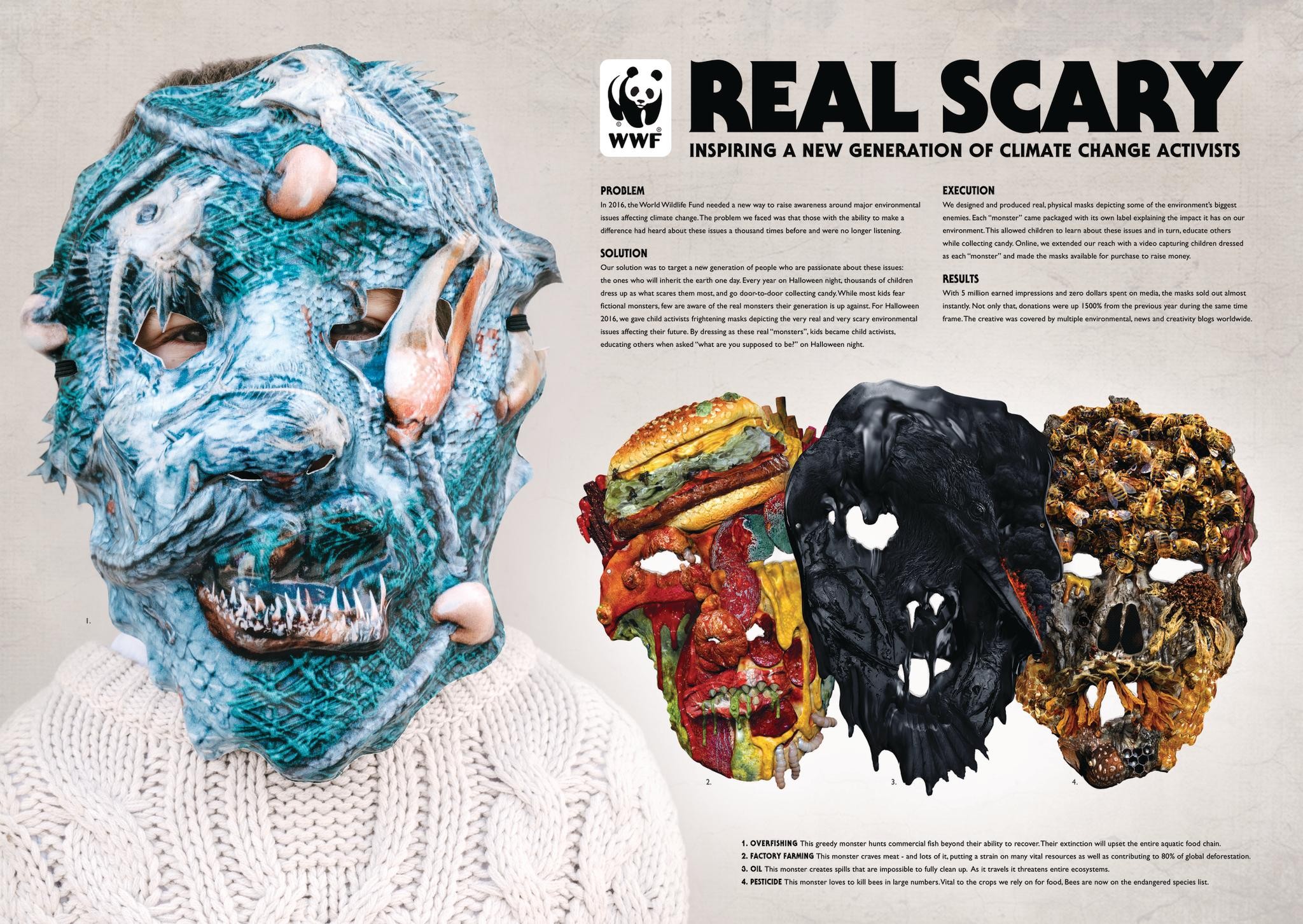 WWF Real Scary Masks