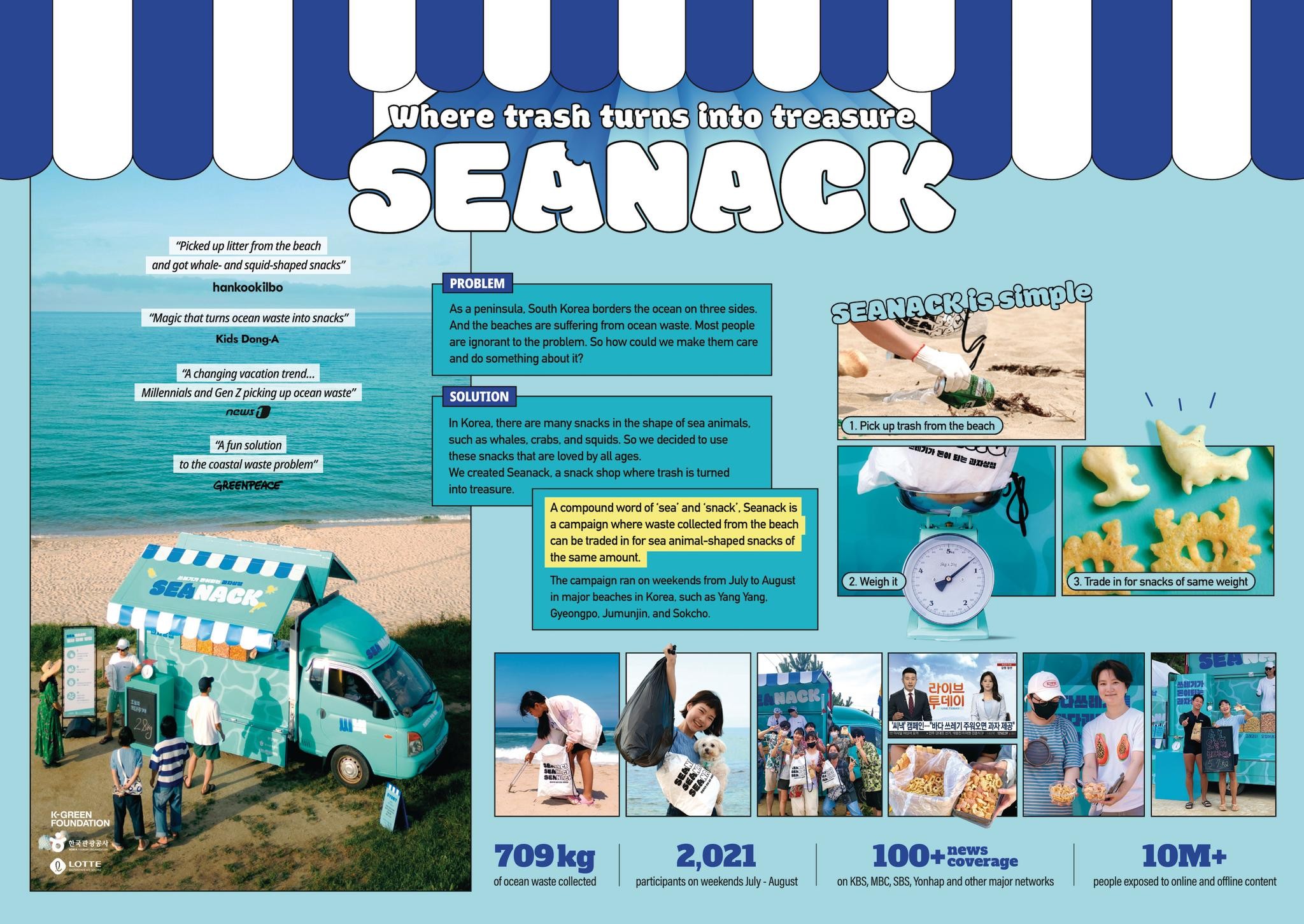 seanack-campaign-the-work