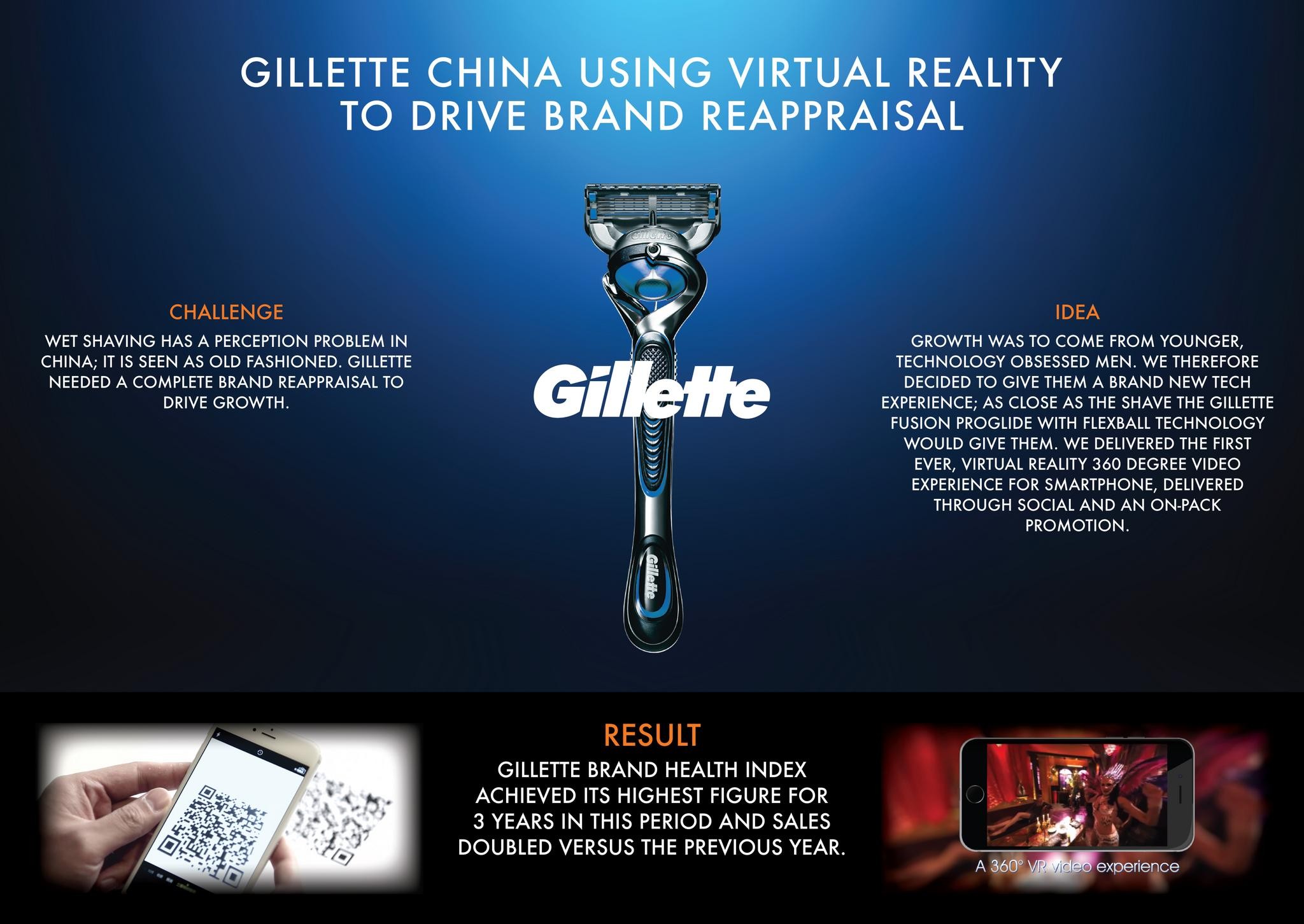 Gillette China – Using Virtual Reality to drive brand reappraisal