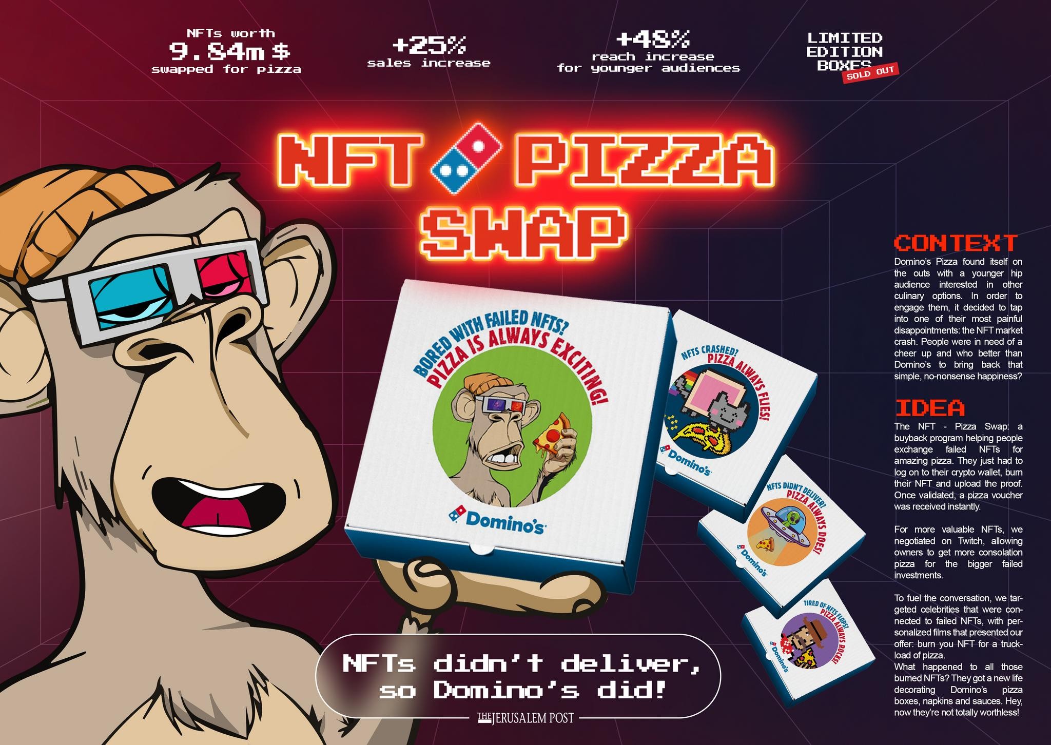 NFT Pizza Swap