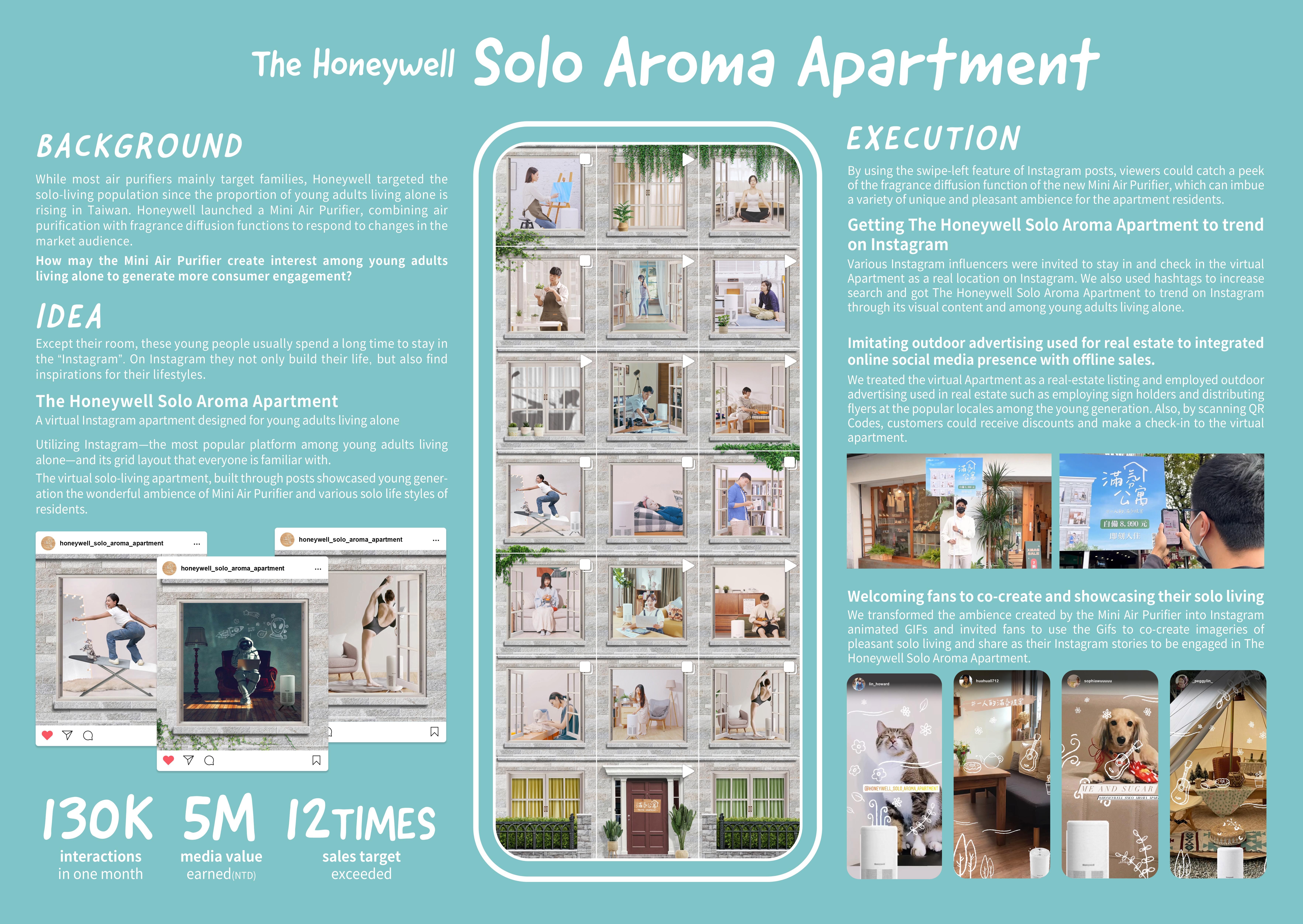 The Honeywell Solo Aroma Apartment