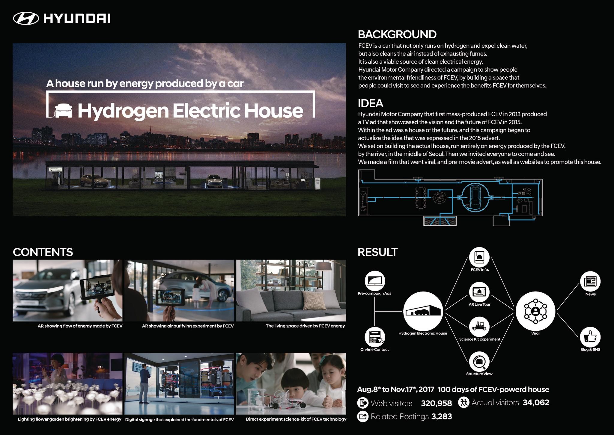 Hydrogen Electric House