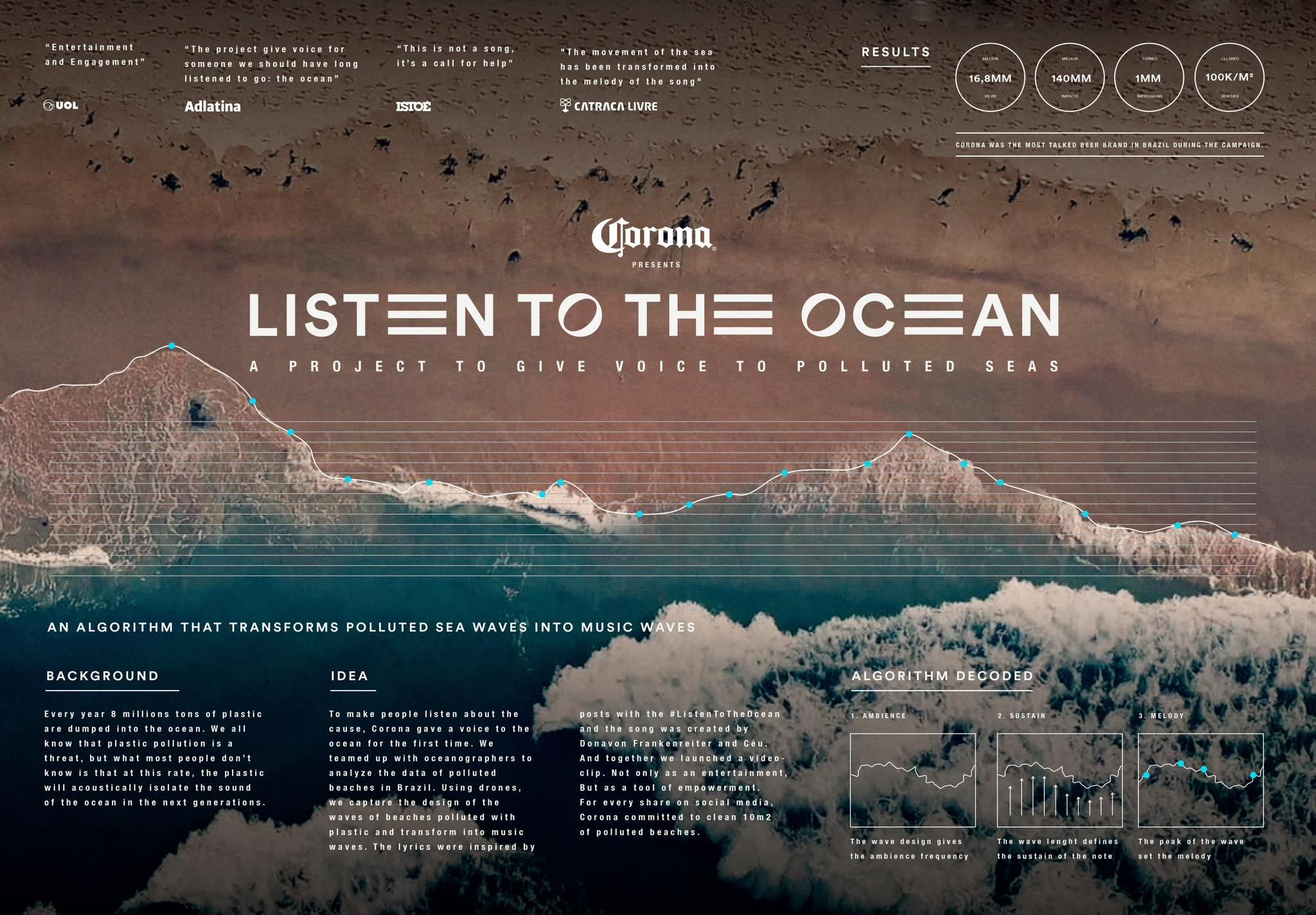 Listen to the Ocean