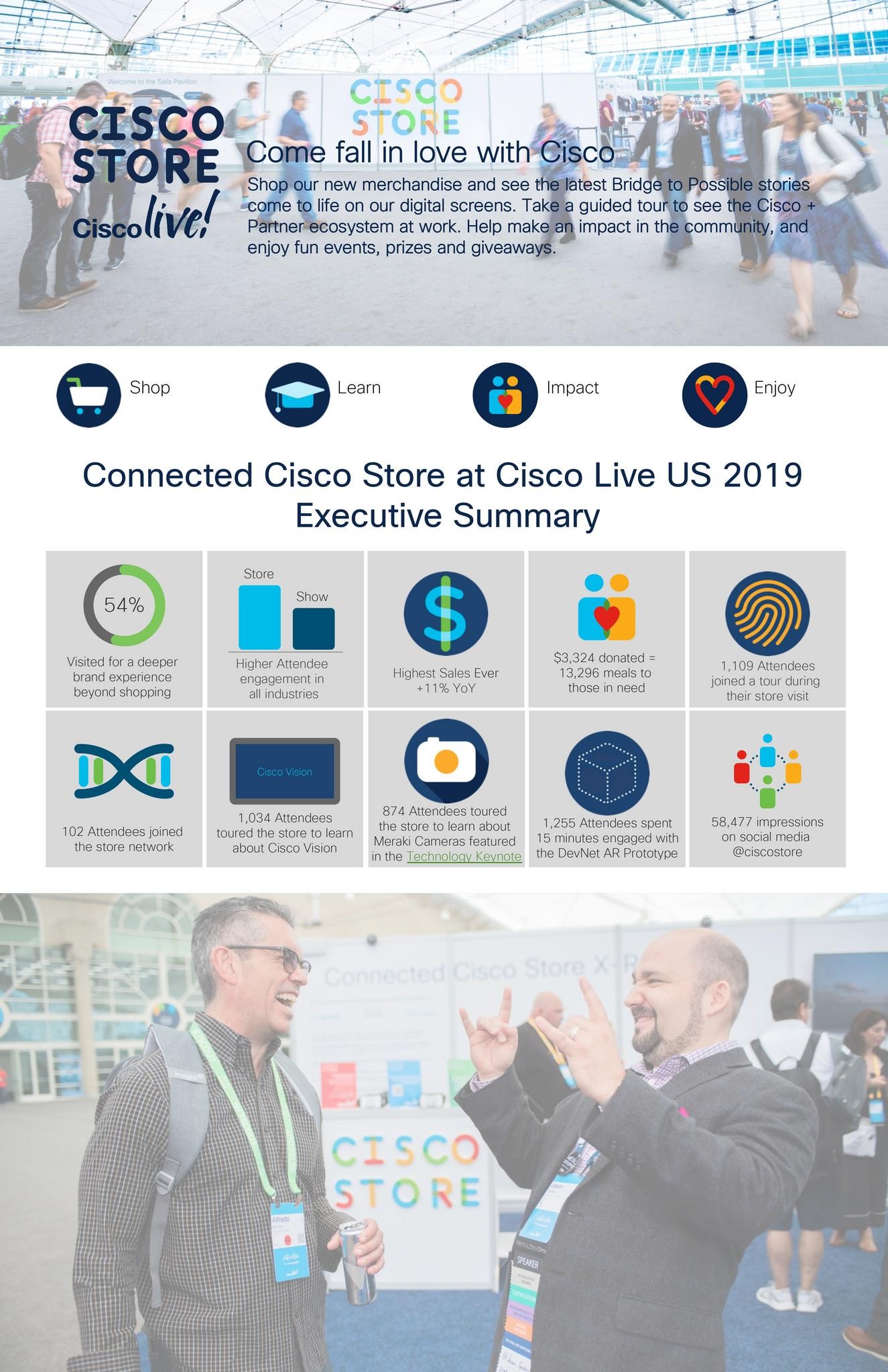 Connected Cisco Store: Cisco Live United States 2019