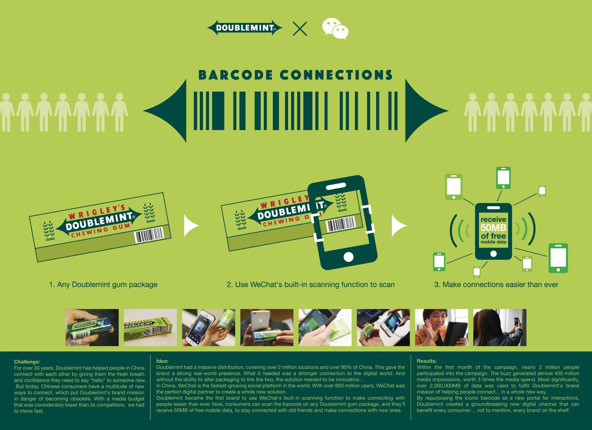 BARCODE CONNECTIONS