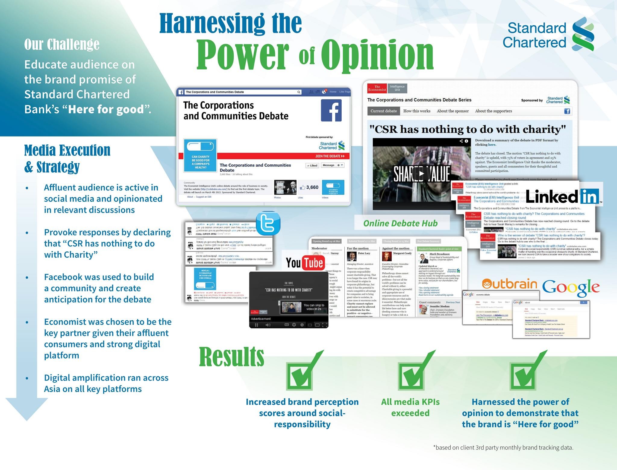 HARNESSING THE POWER OF OPINION