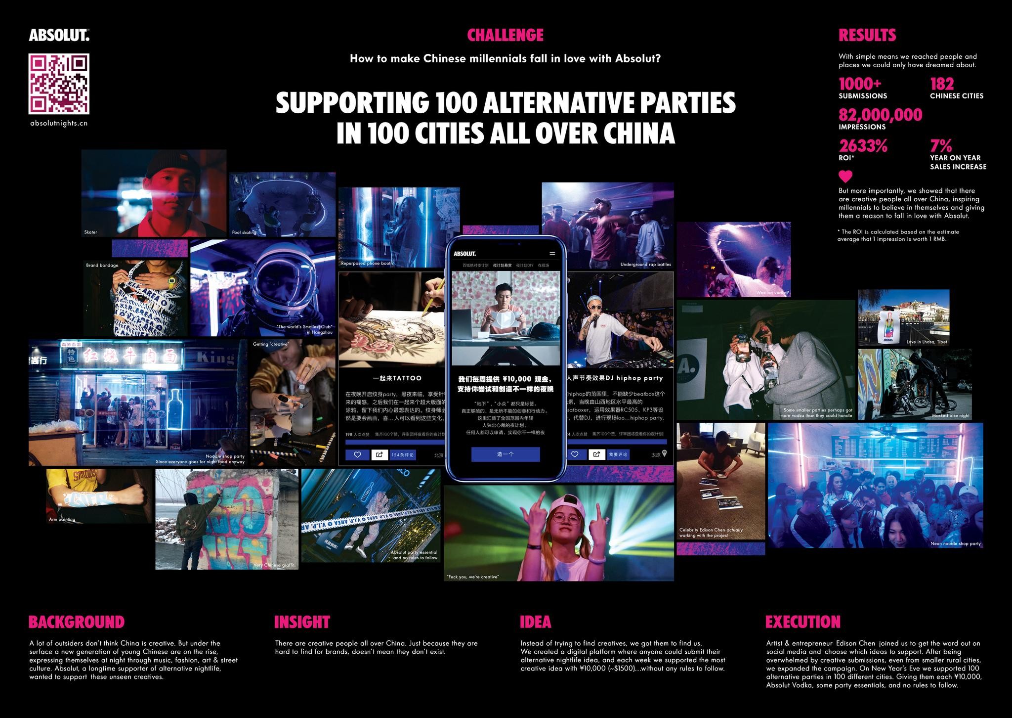 100 ABSOLUT Nights in China