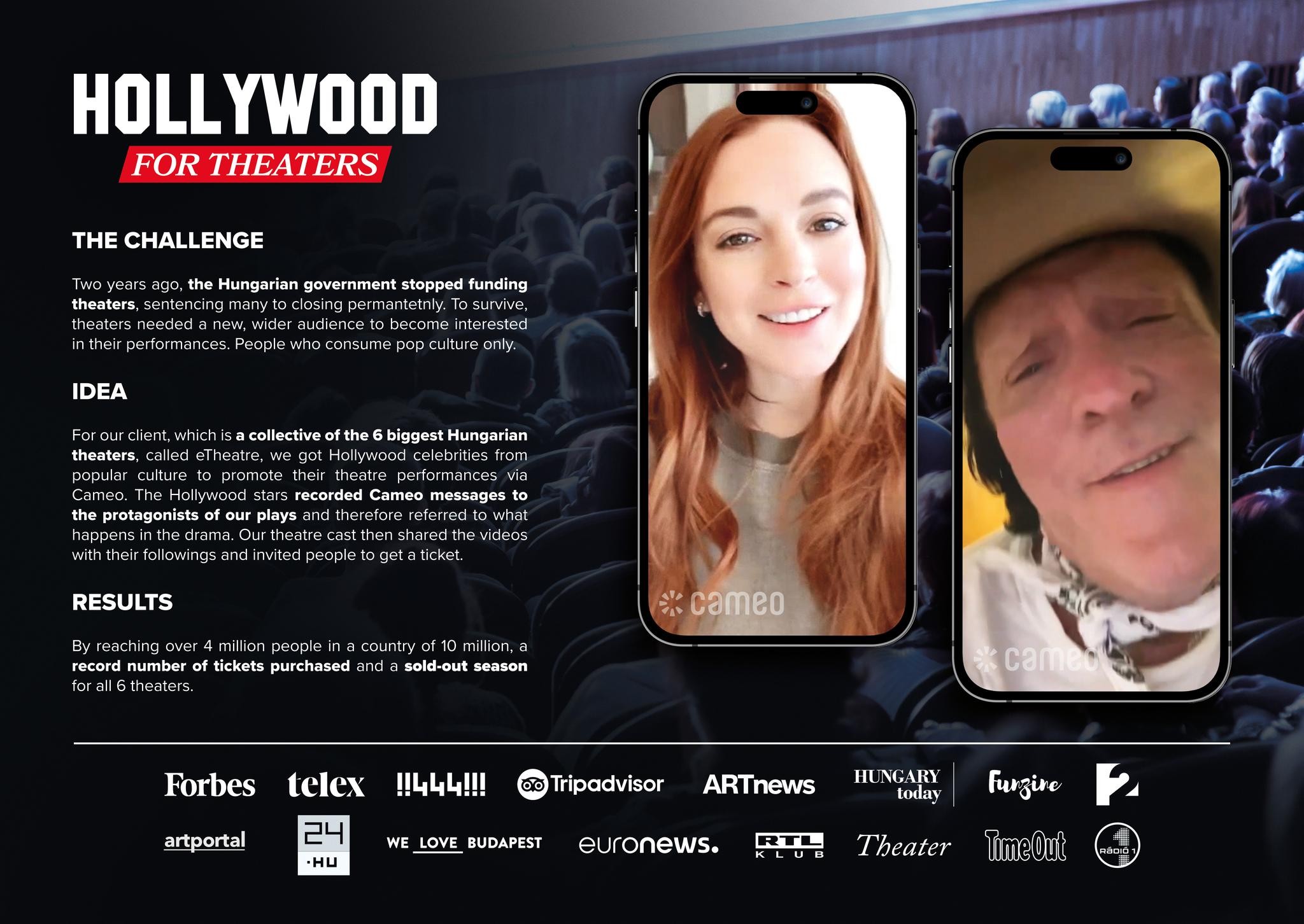 HOLLYWOOD FOR THEATERS