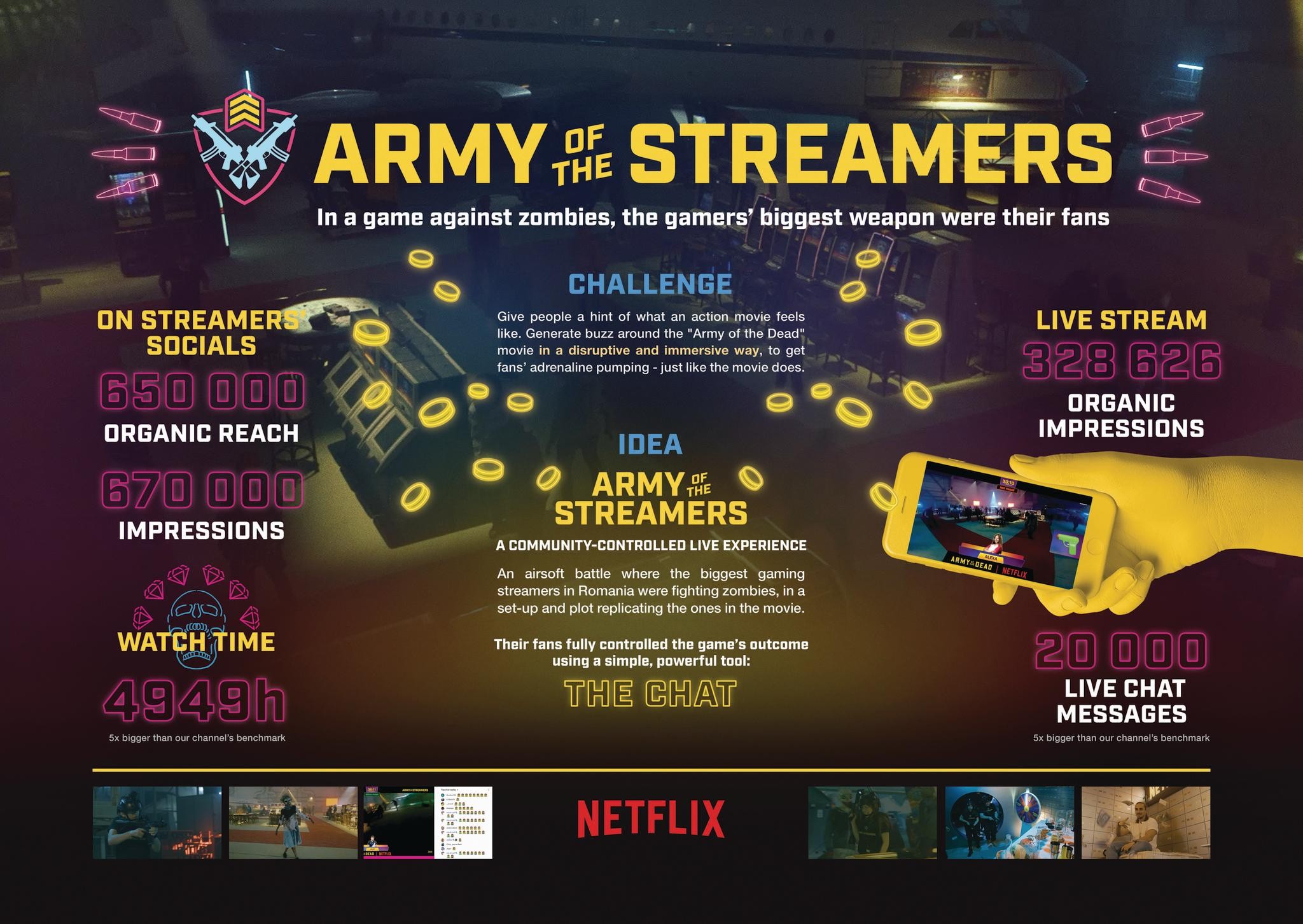 NETFLIX - ARMY OF THE STREAMERS
