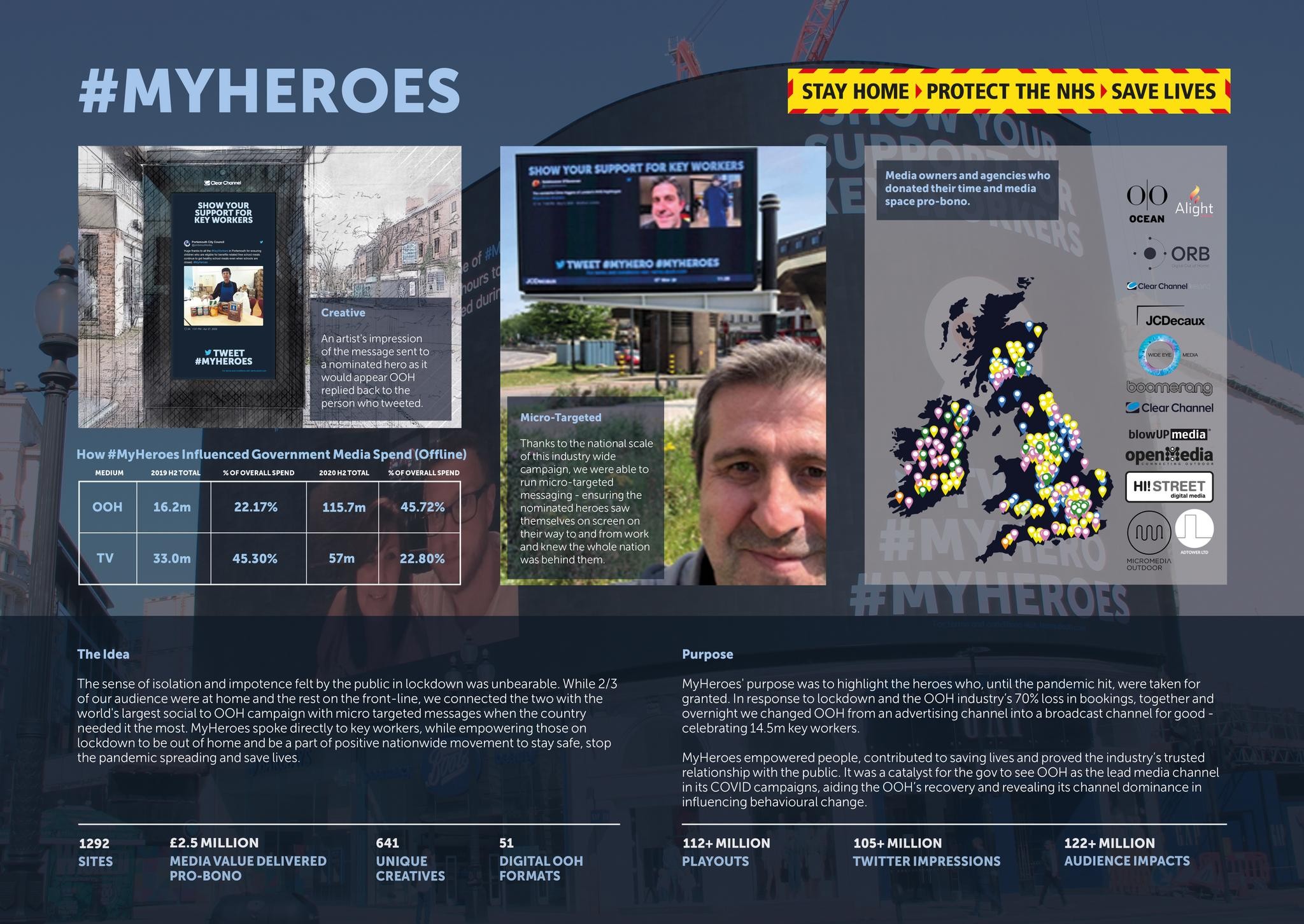 #MyHeroes: International Campaign to Celebrate Key Workers During the Pandemic