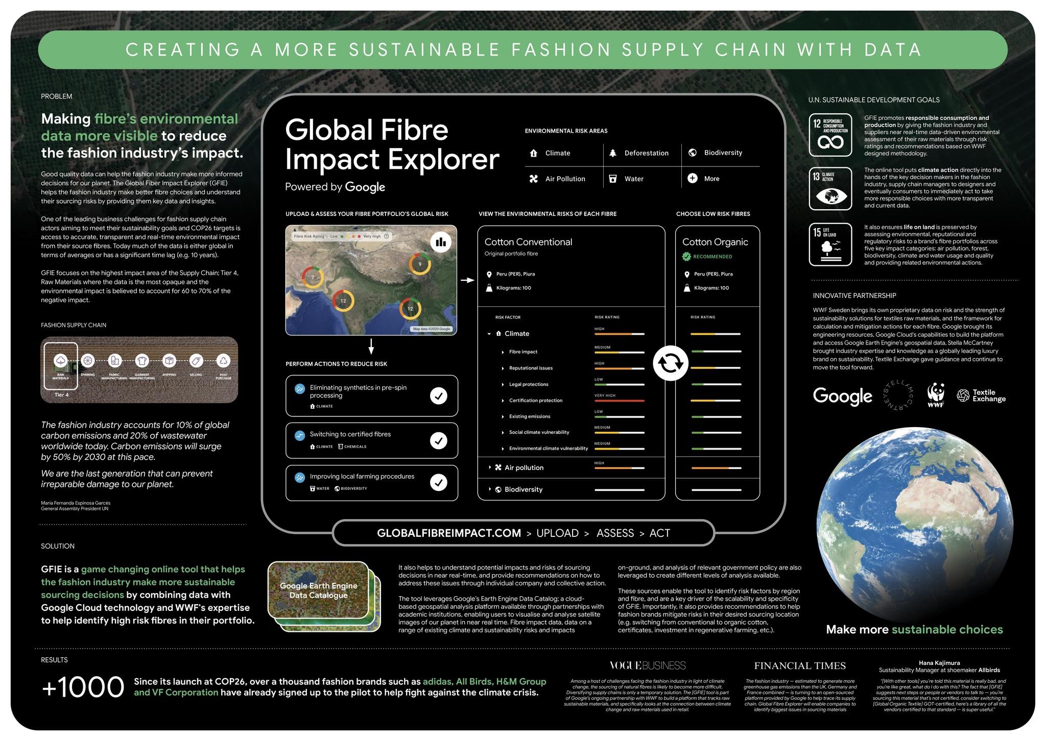 Global Fibre Impact Explorer