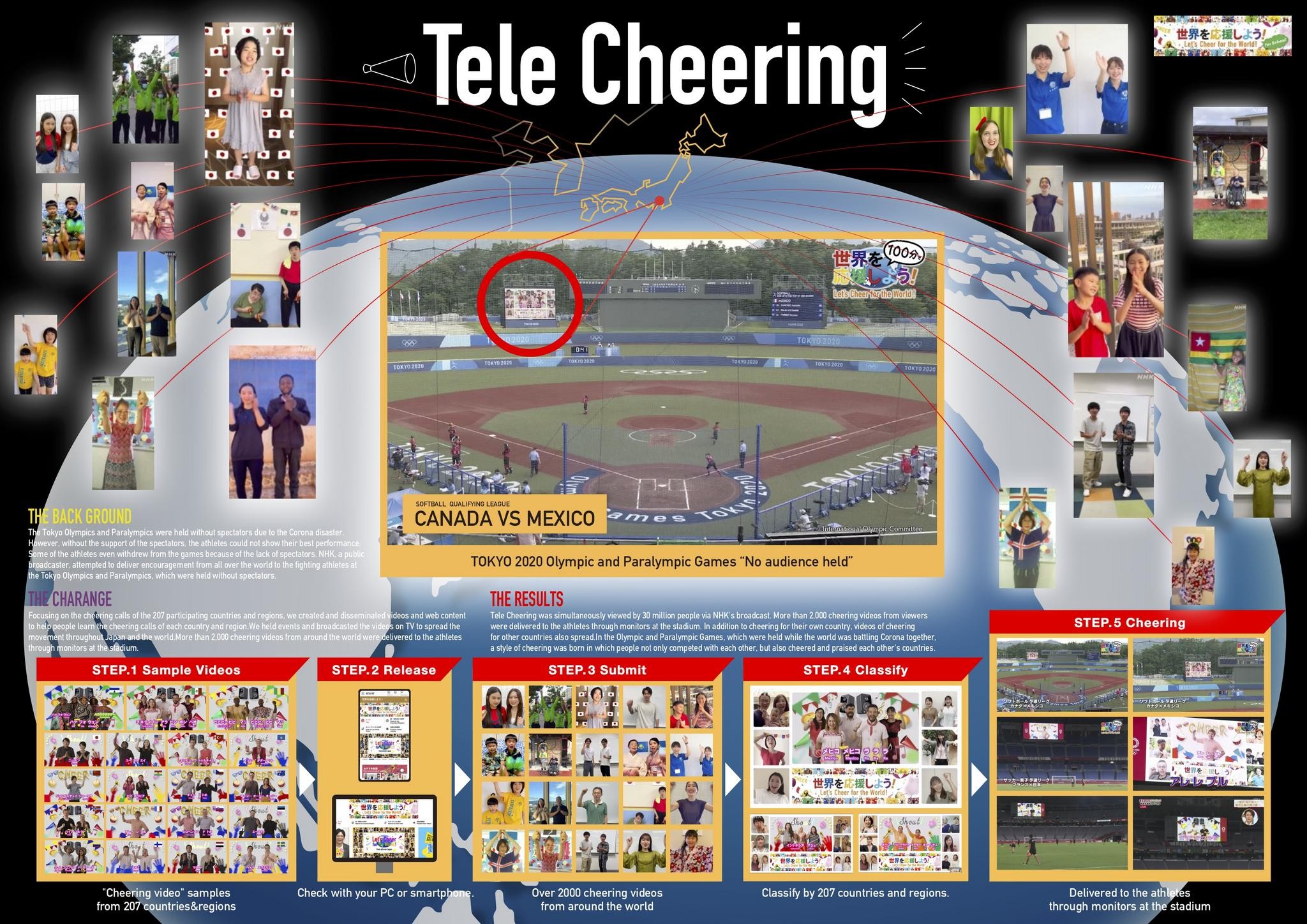 Tele cheering