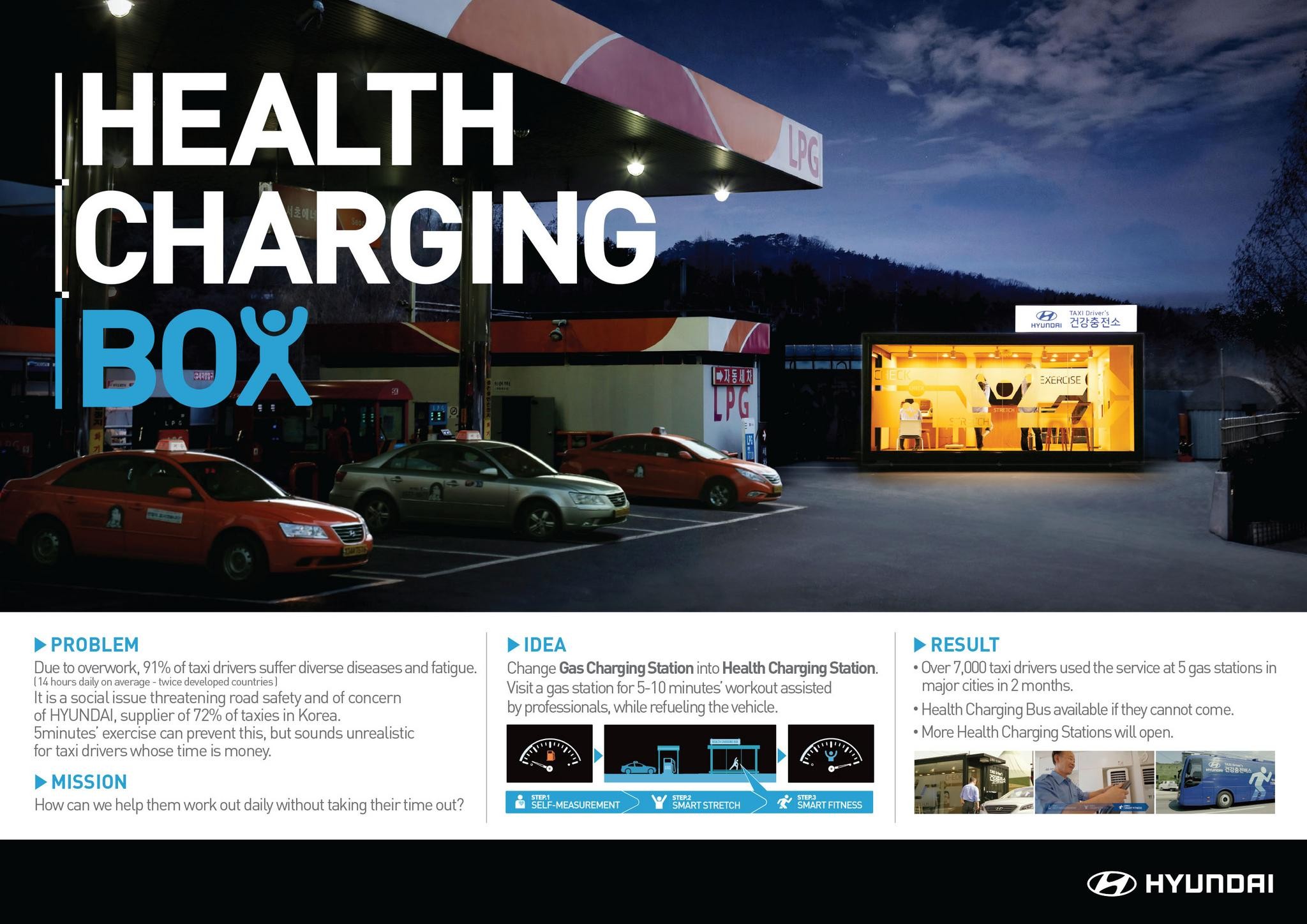 Health Charging Box