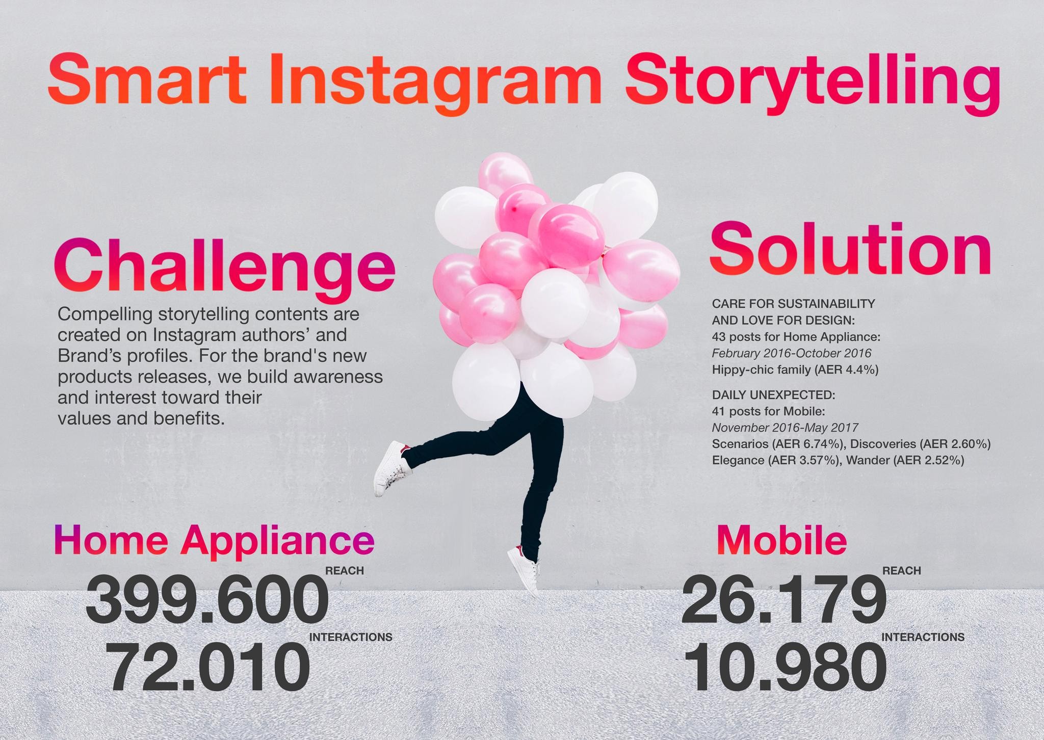 #SamsungStories Instagram Project
