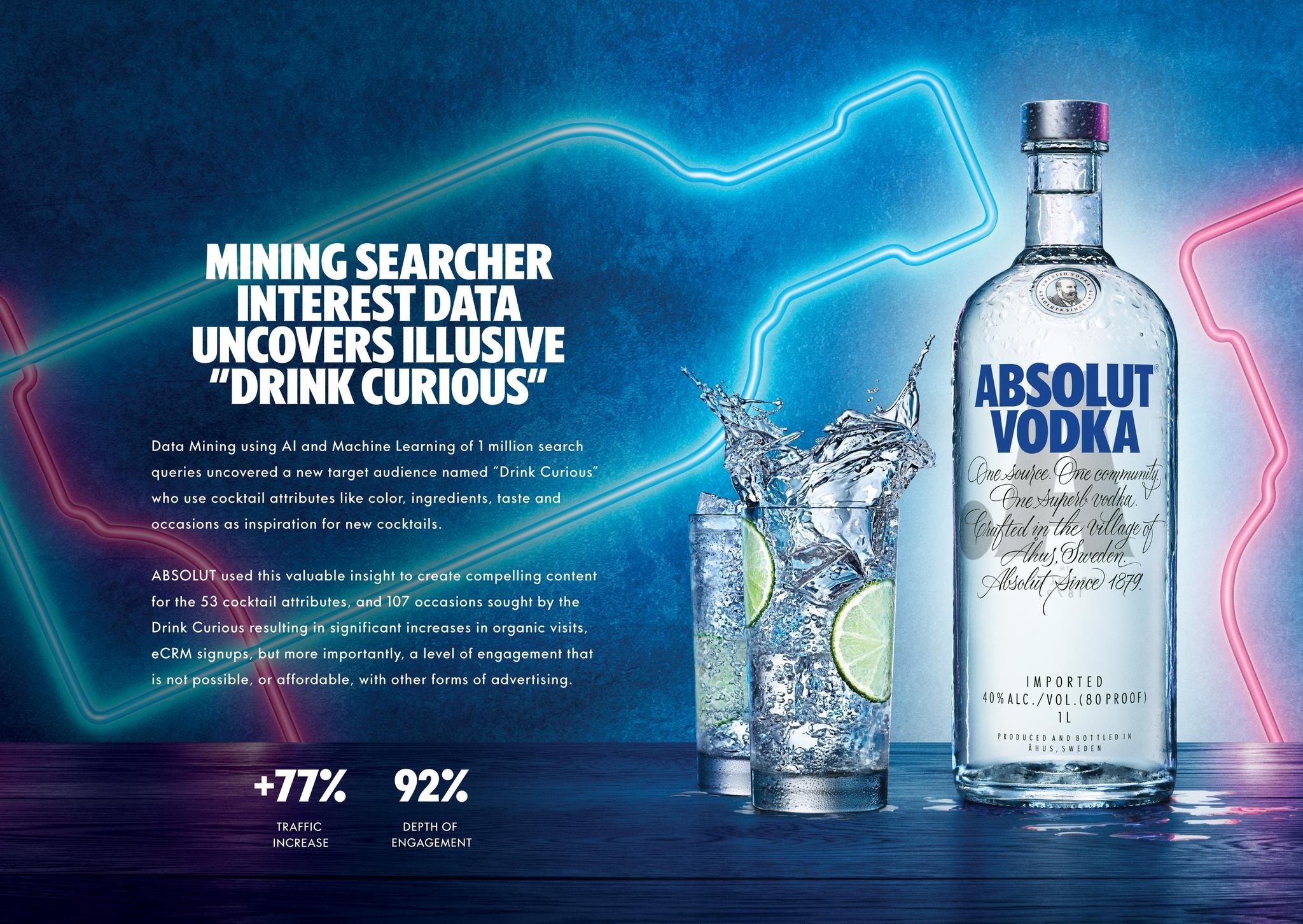 Absolut Vodka - Engaging the Cocktail Curious 