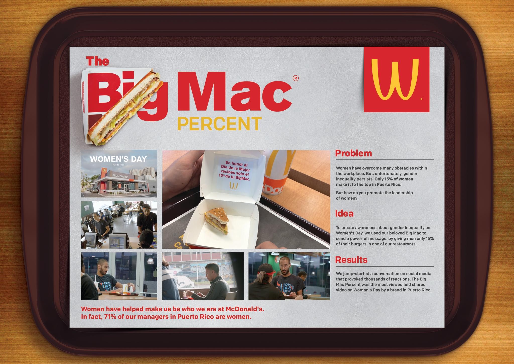 McDonald's - The Big Mac Percent