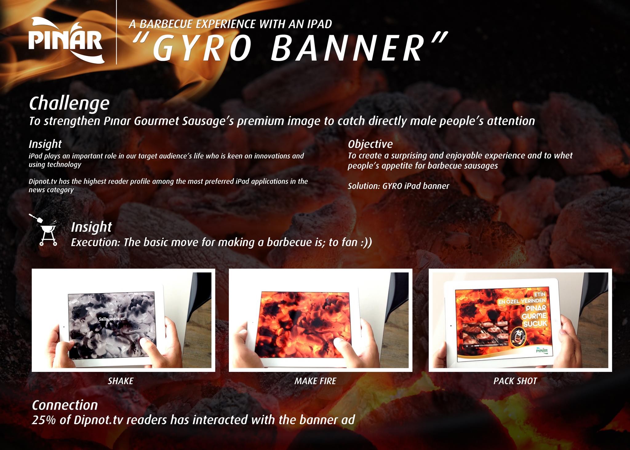 A BARBECUE EXPERIENCE WITH AN IPAD: GYRO BANNER