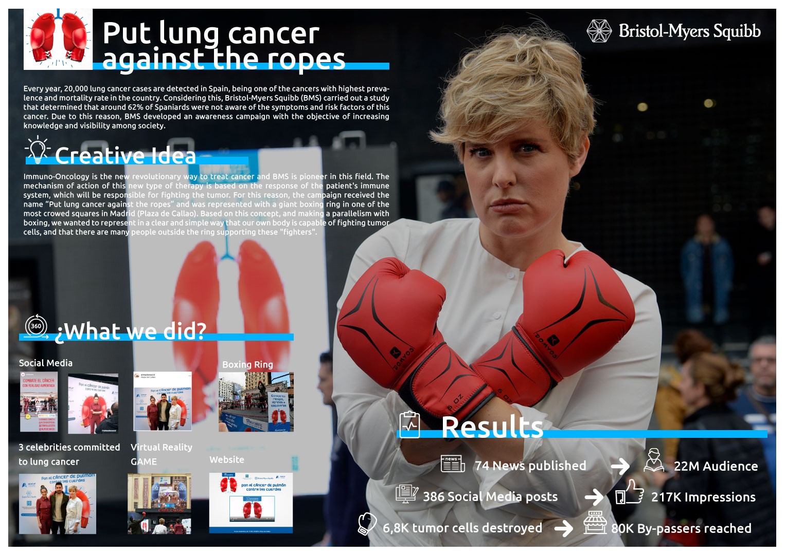 Put Lung Cancer Against the Ropes