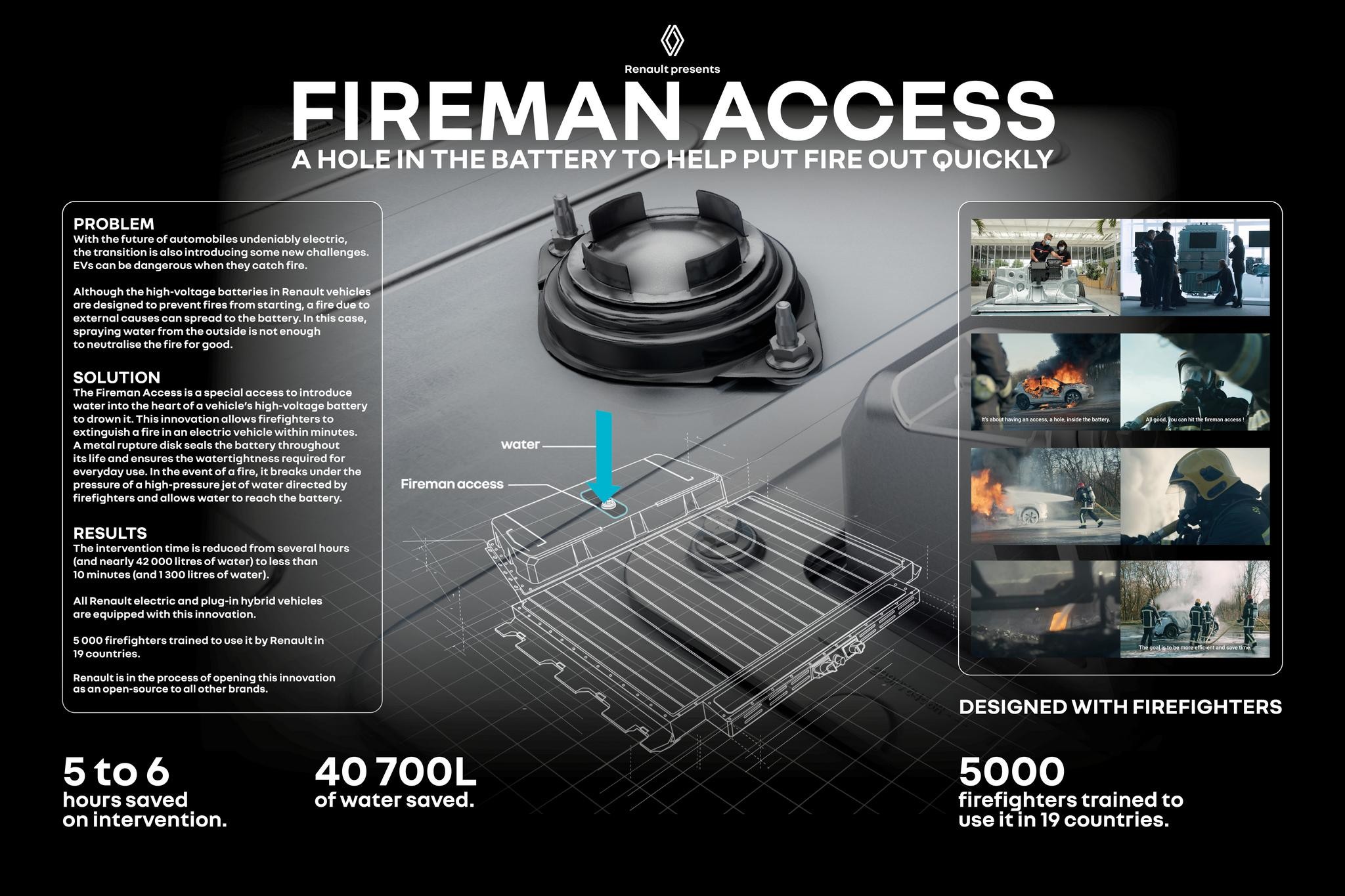 Renault - Fireman Access