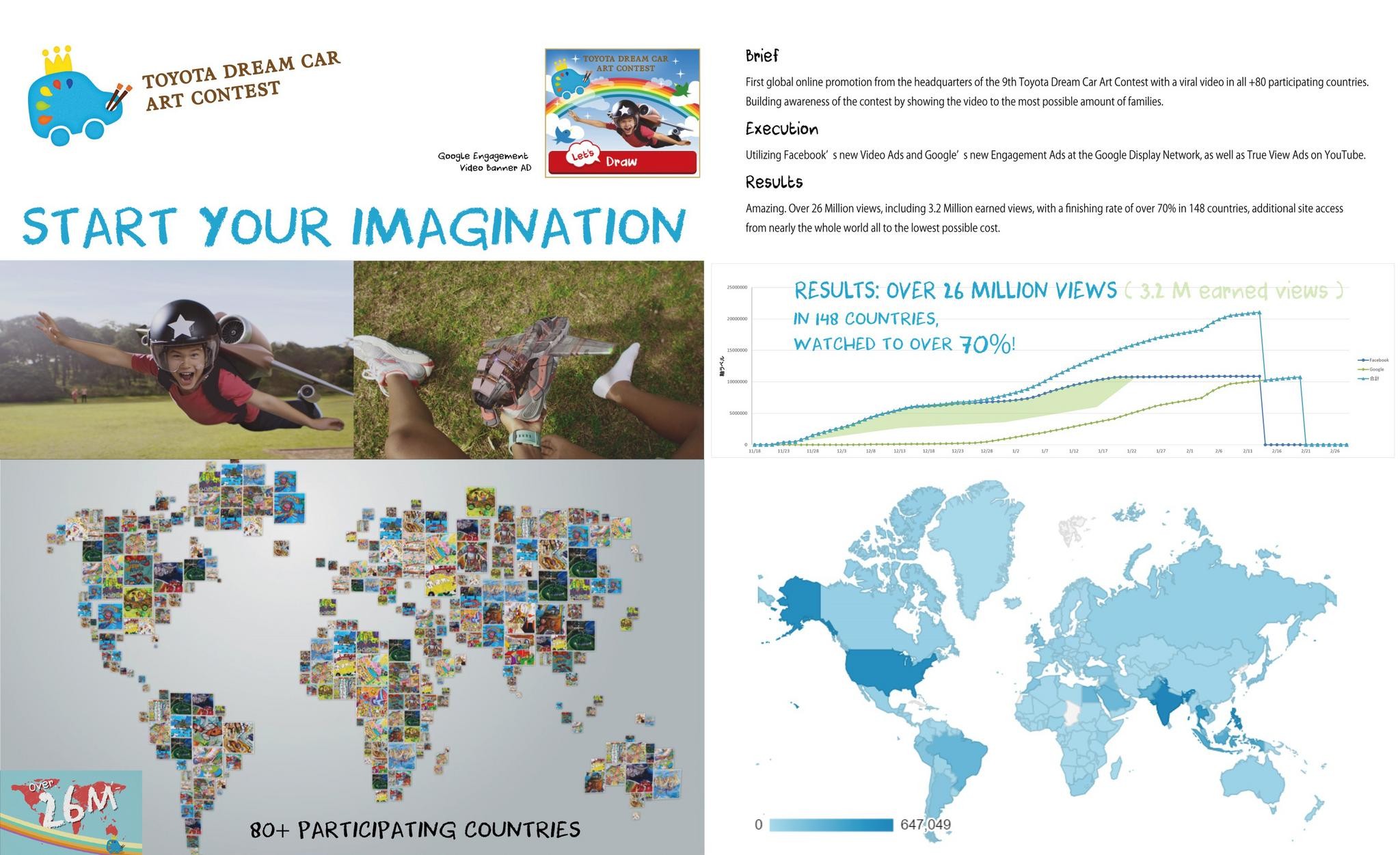 THE 9TH TOYOTA DREAM CAR ART CONTEST- START YOUR IMAGINATION