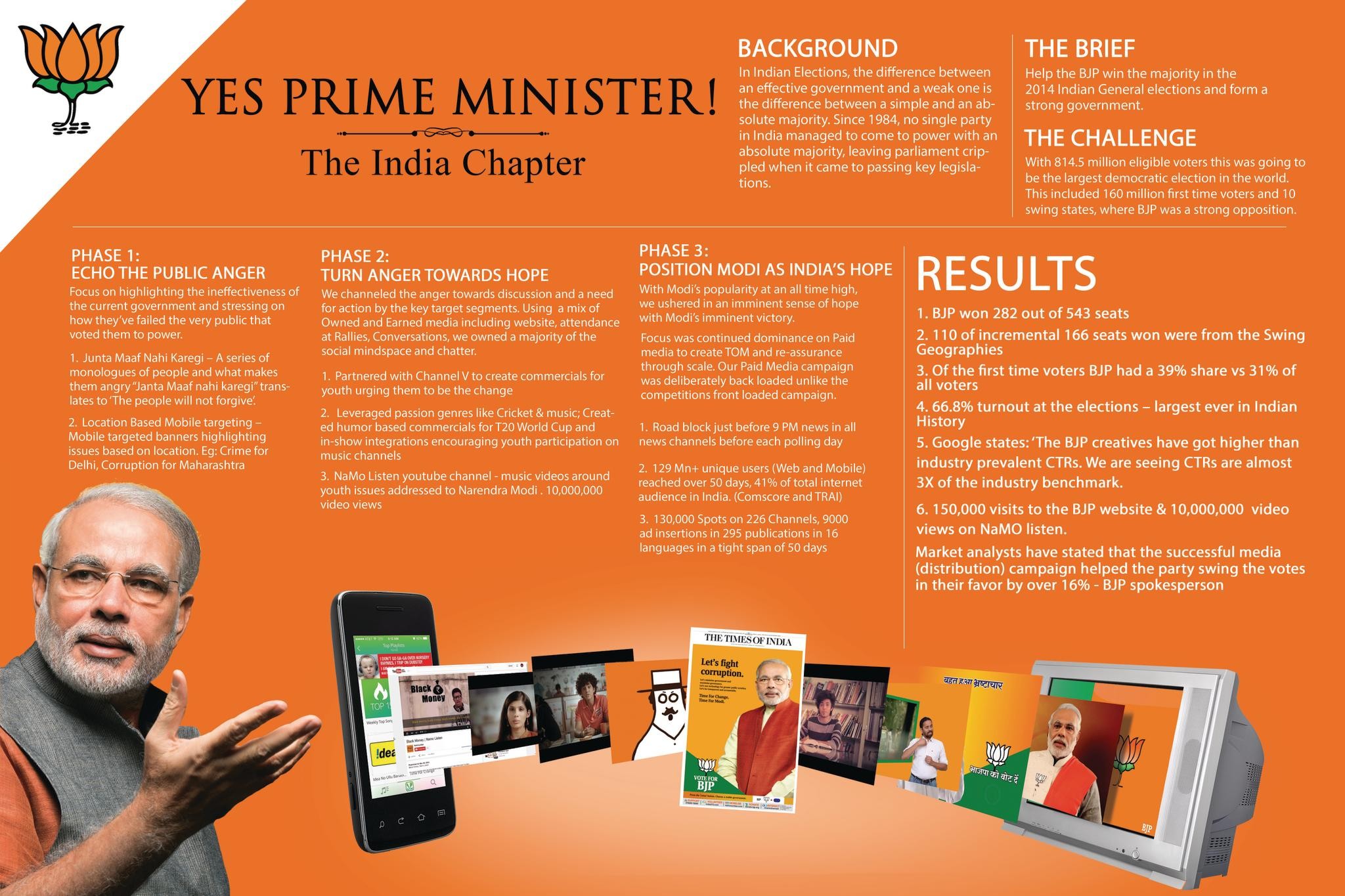 YES PRIME MINISTER ! - THE INDIA CHAPTER