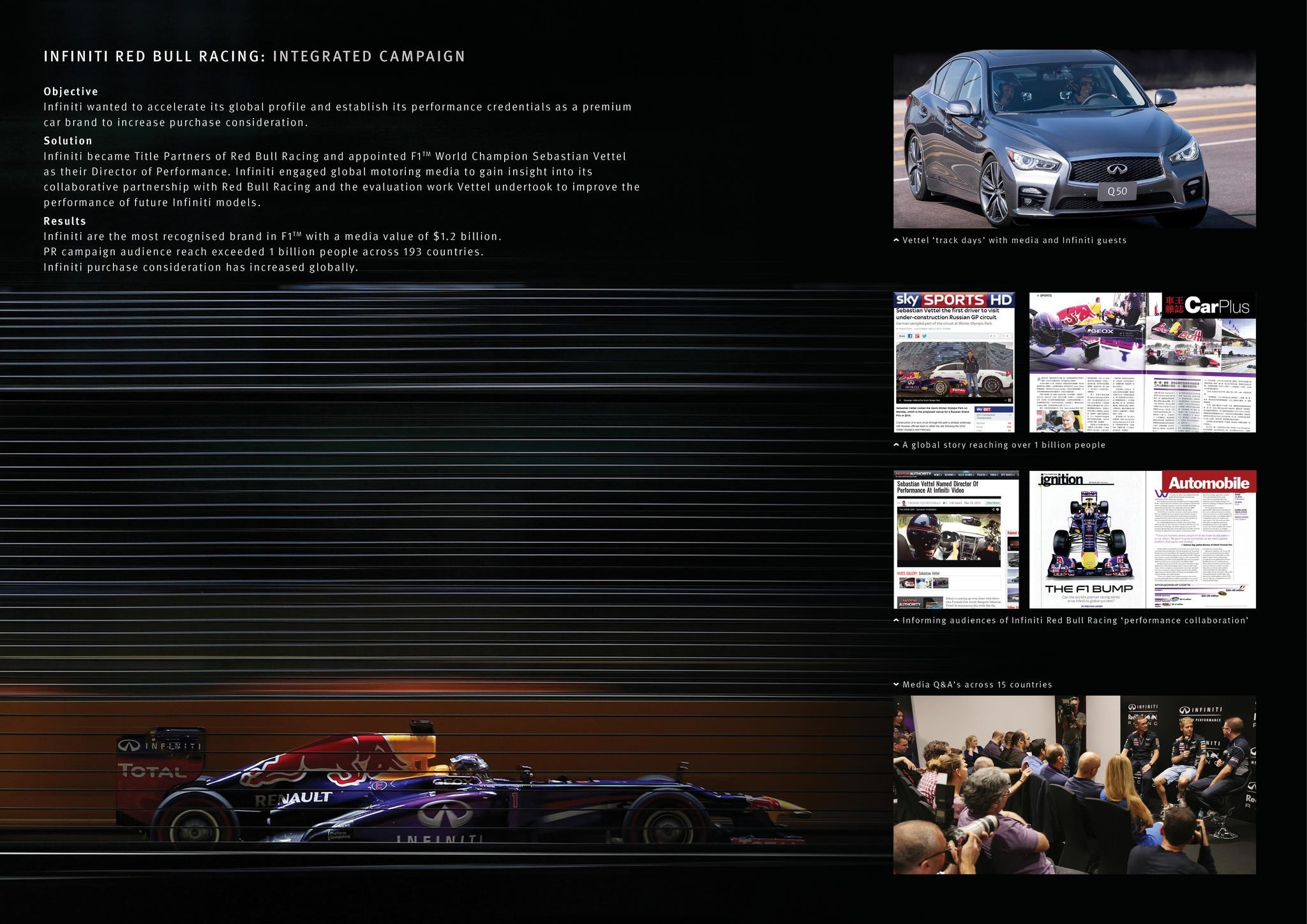 INFINITI RED BULL RACING PARTNERSHIP