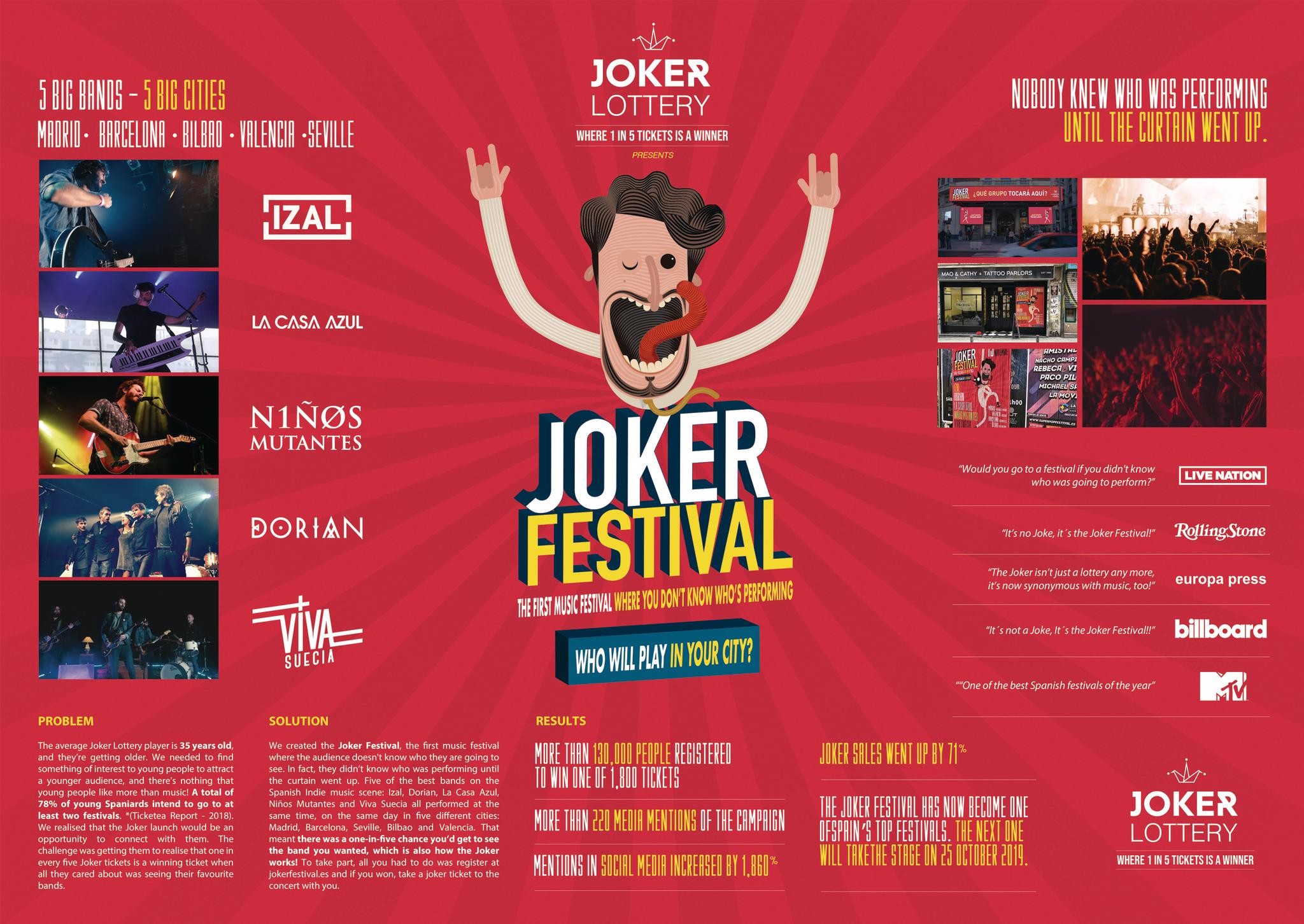 Joker Festival