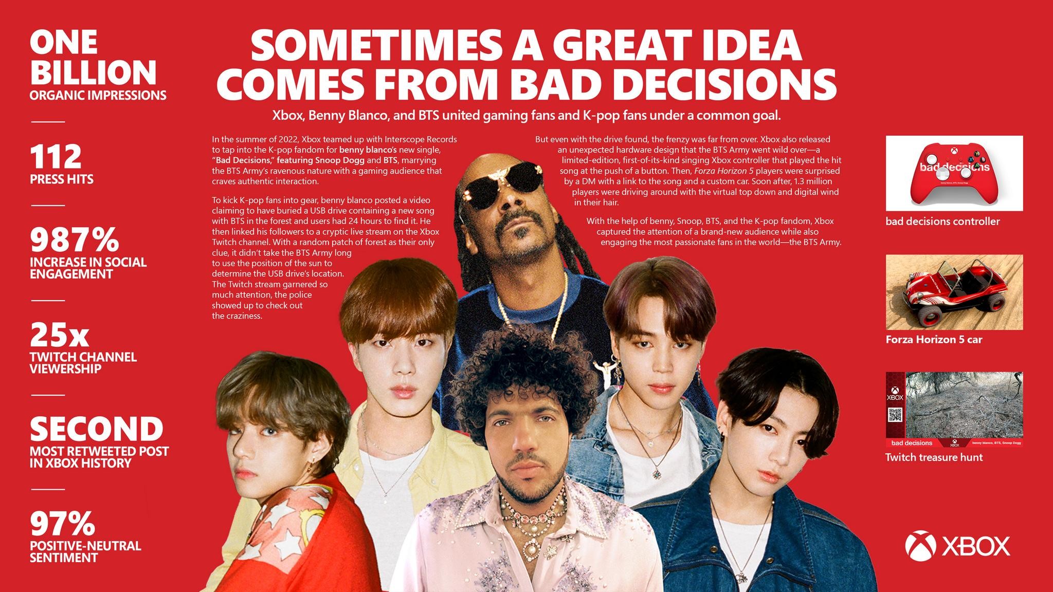 BTS - Bad Decision