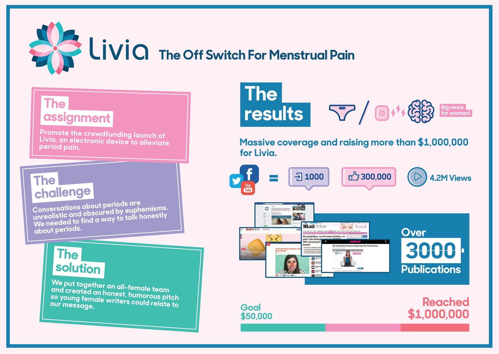Livia- A Painfully Good Campaign