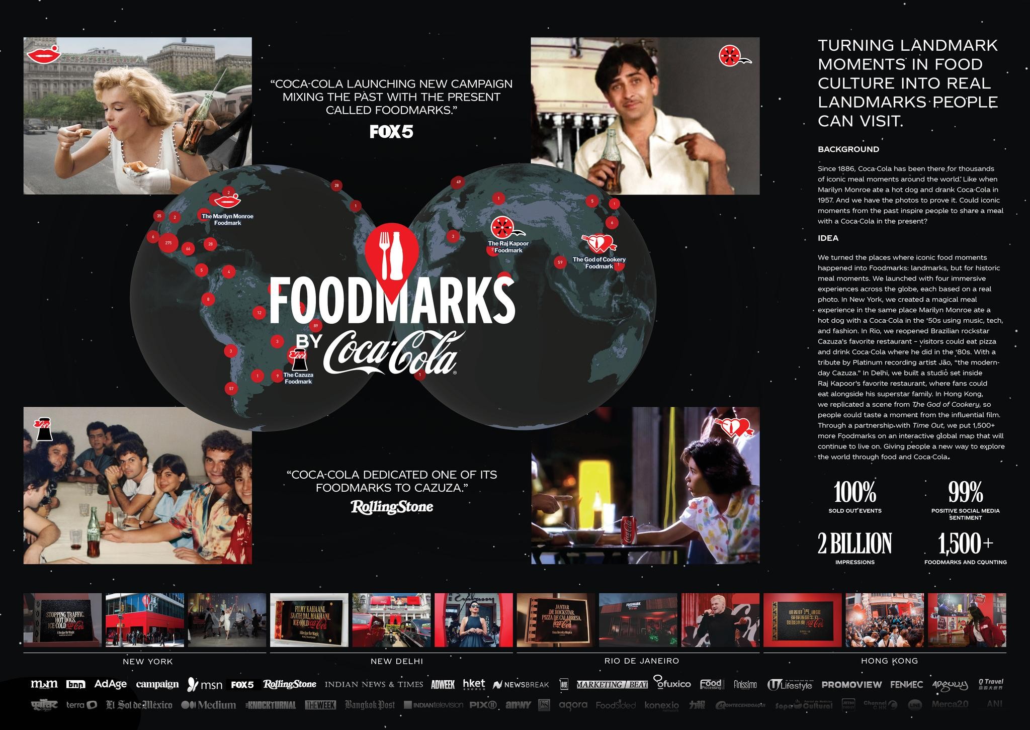 Foodmarks