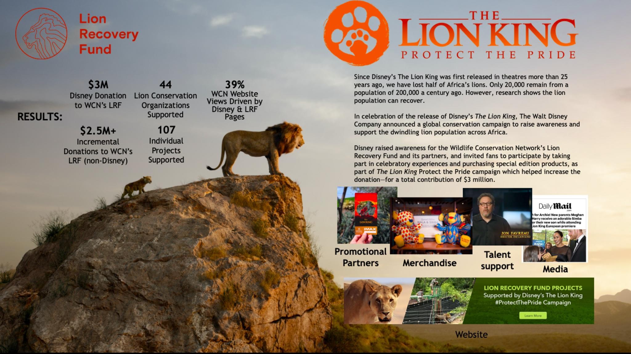 THE LION KING PROTECT THE PRIDE CAMPAIGN