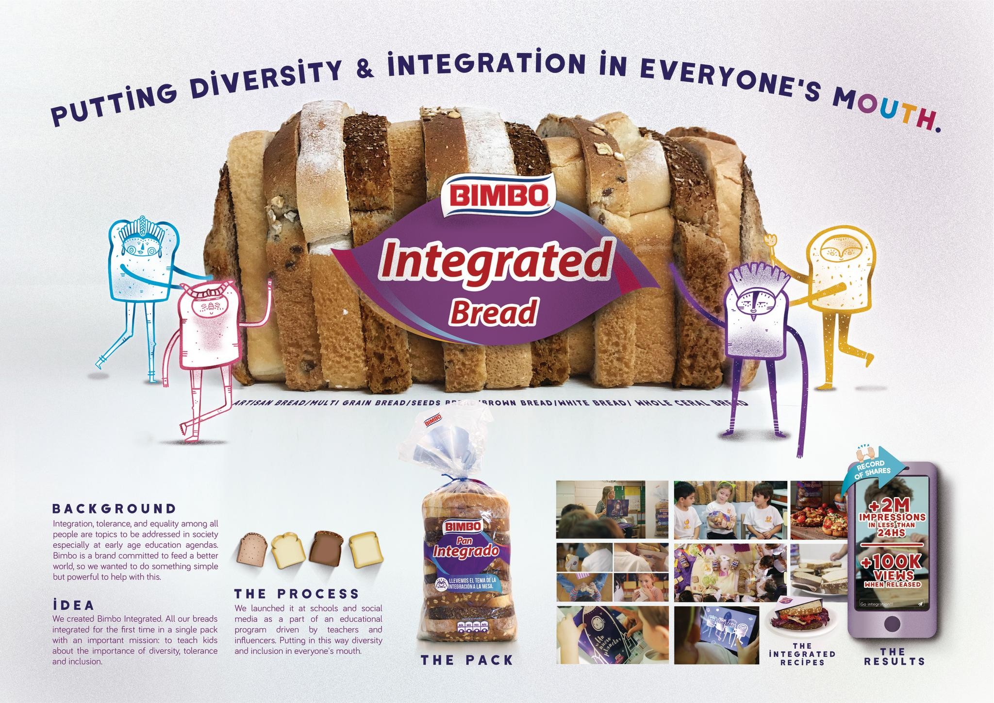 Integrated Bread