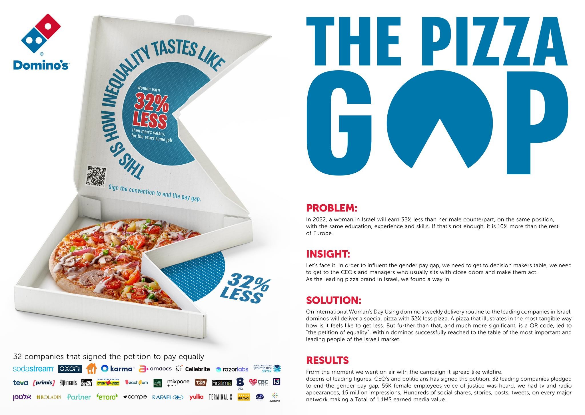 The pizza gap
