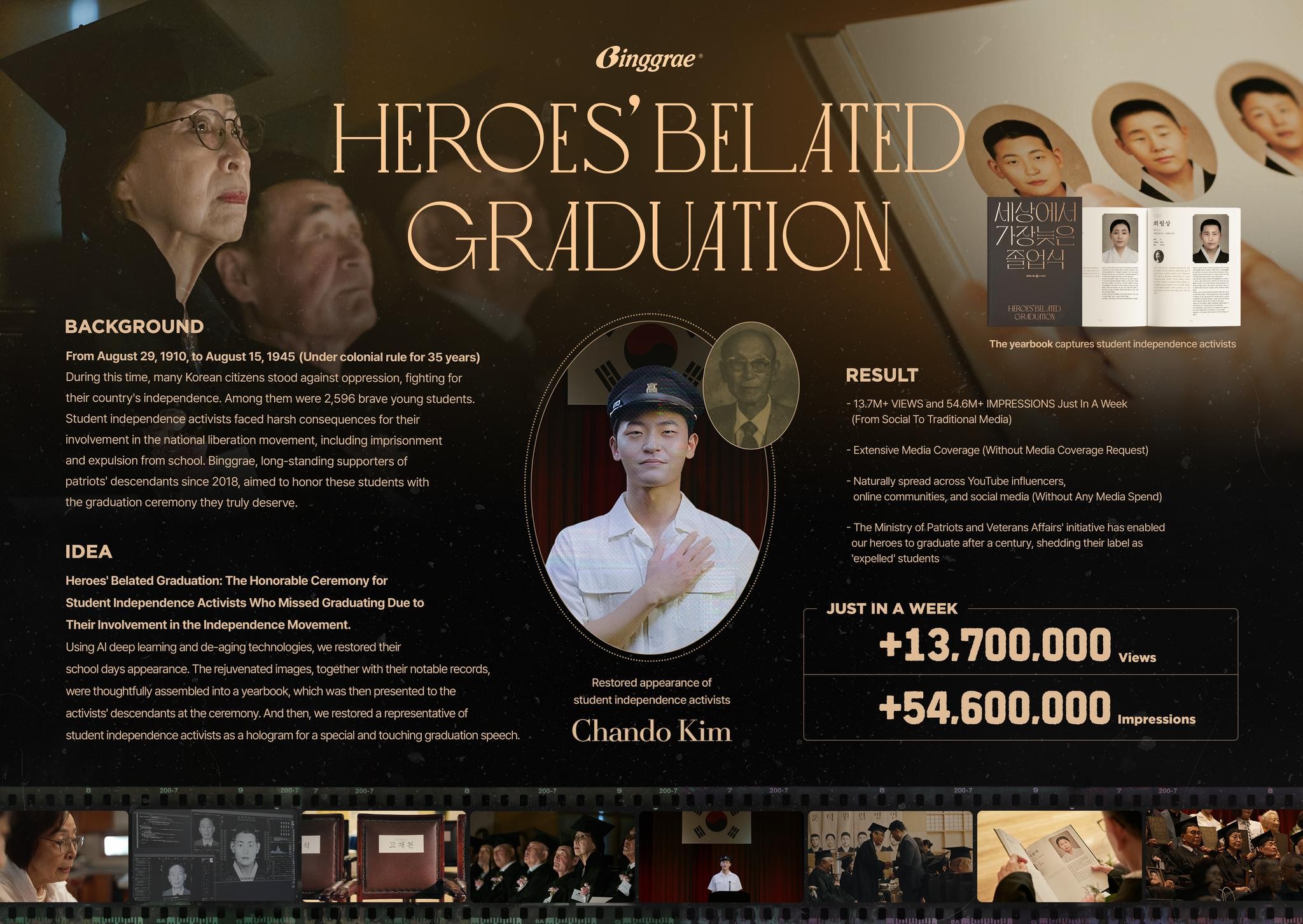 Heroes’ Belated Graduation