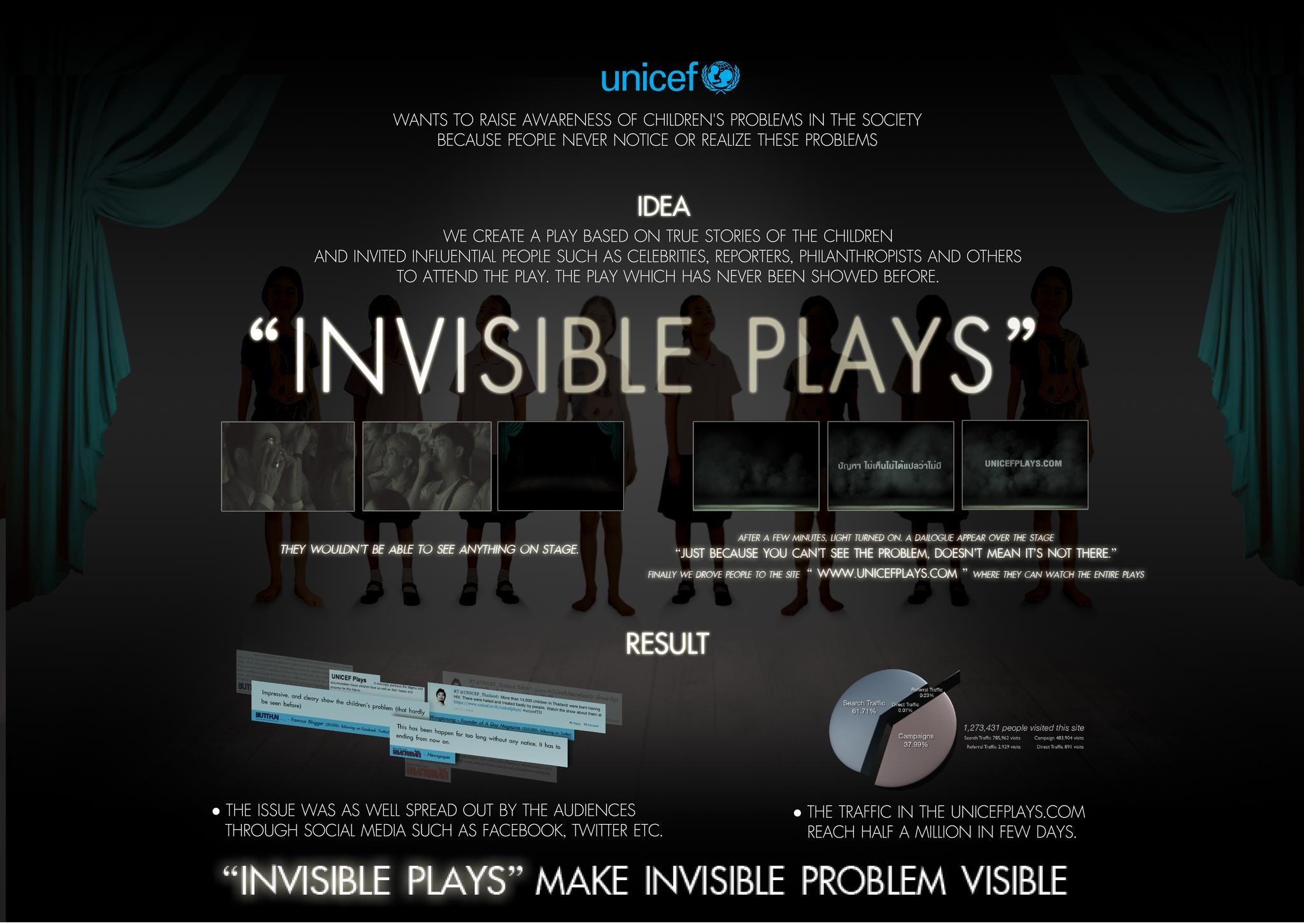 MAKE INVISIBLE VISIBLE