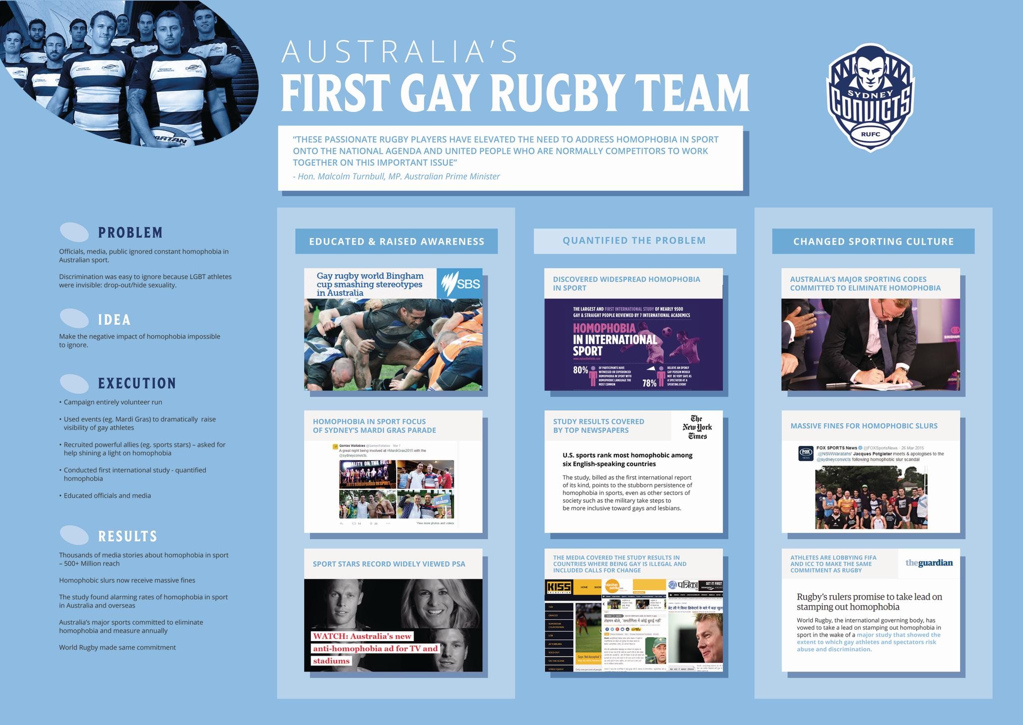 Tackling Homophobia in Sport