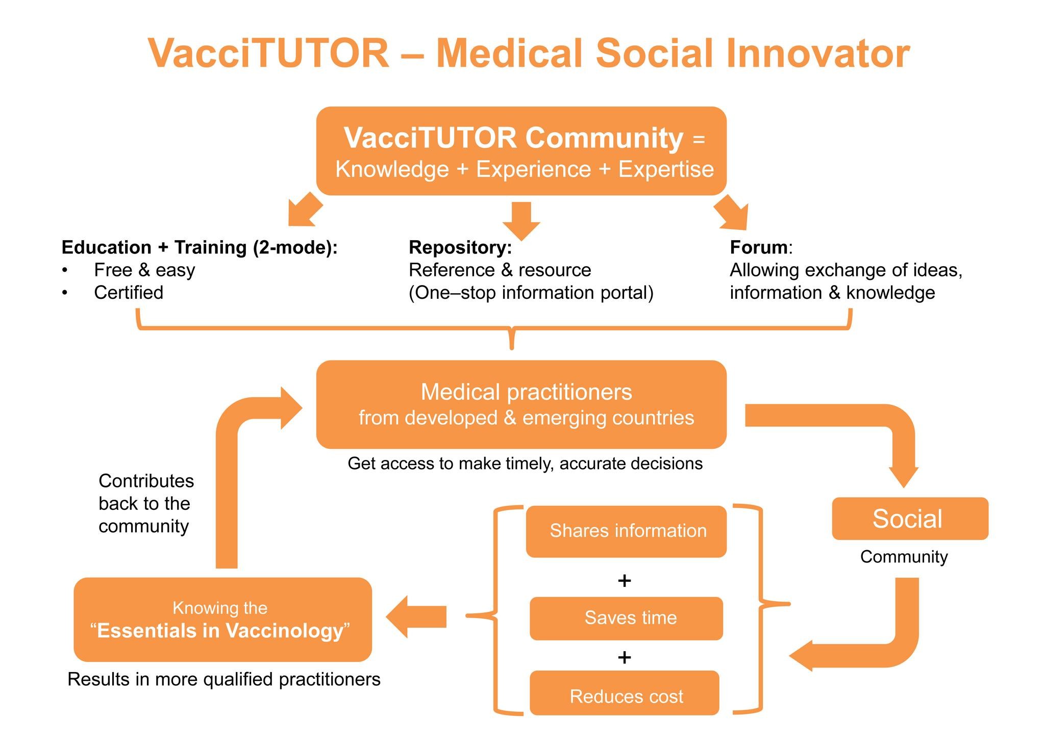 VACCITUTOR - MEDICAL SOCIAL INNOVATOR